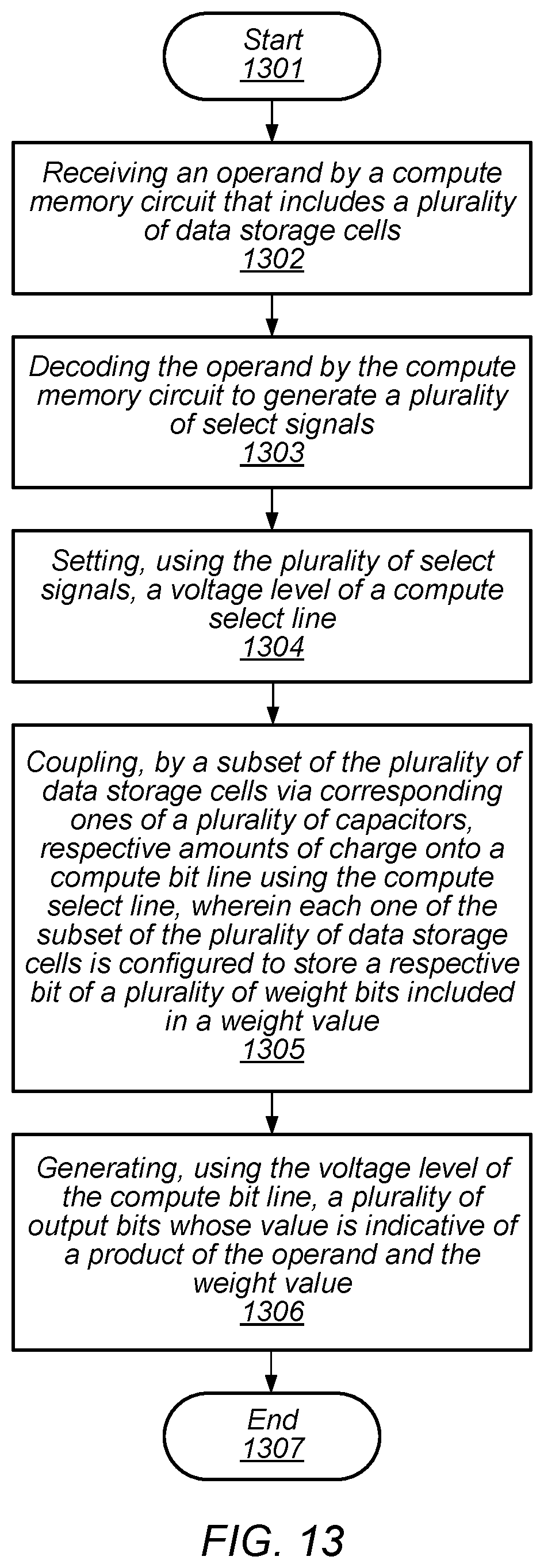 Patent US12333357 Figure 13 – Memory bit cell for in-memory computation
