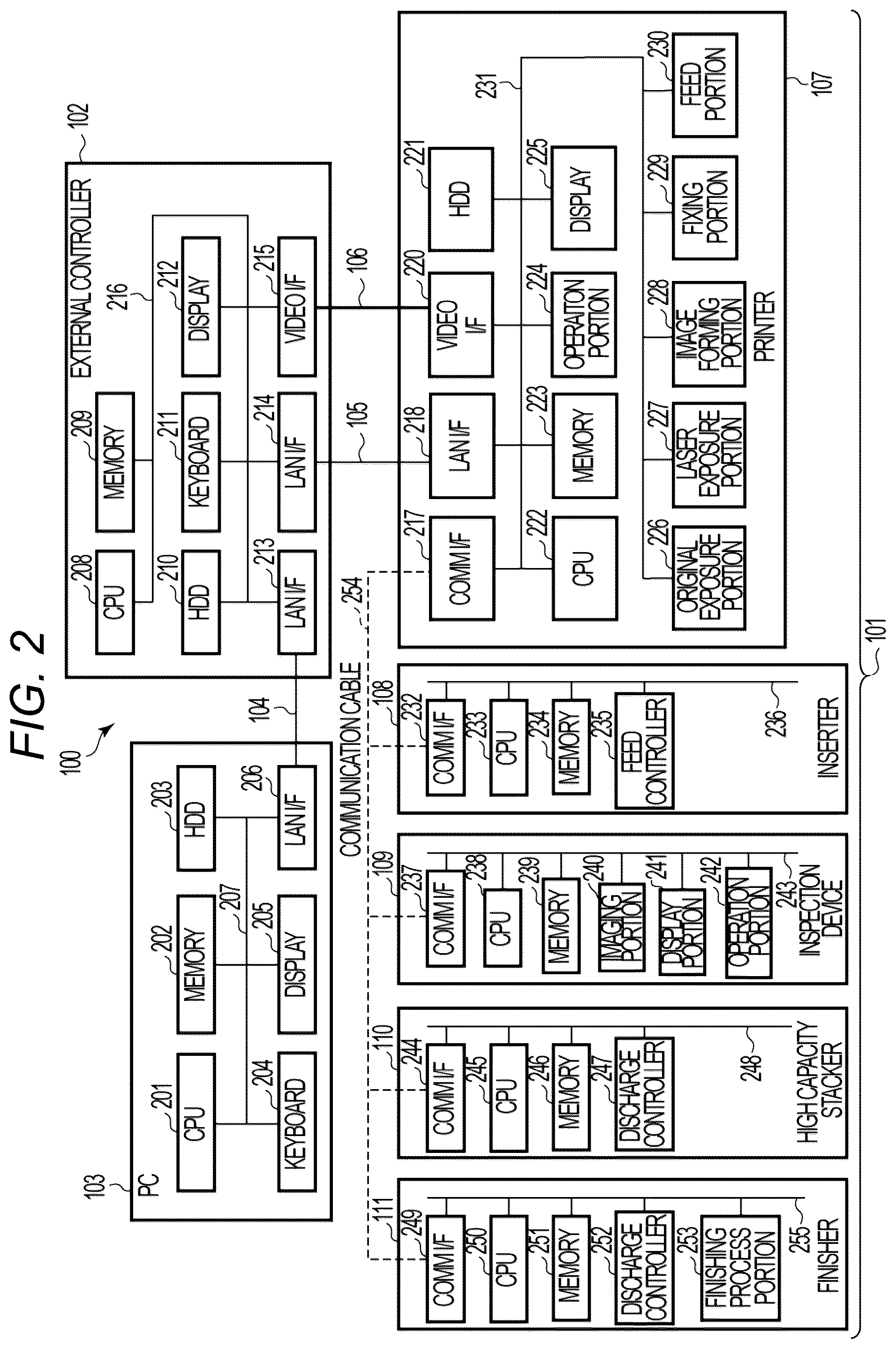 Patent US12333359 Figure 2 – Information processing apparatus with automatic detection and interruption of defective image forming operations