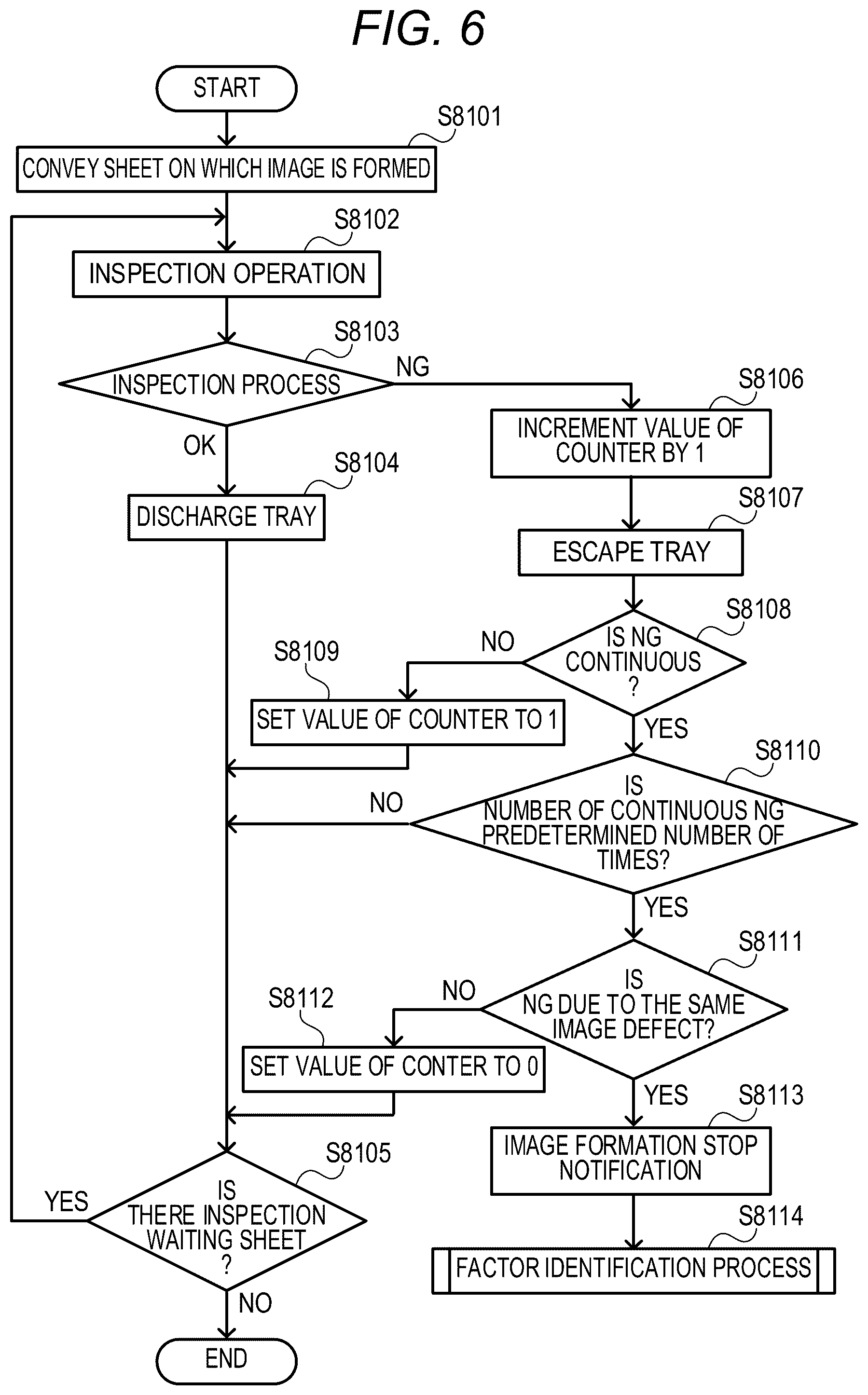 Patent US12333359 Figure 6 – Information processing apparatus with automatic detection and interruption of defective image forming operations
