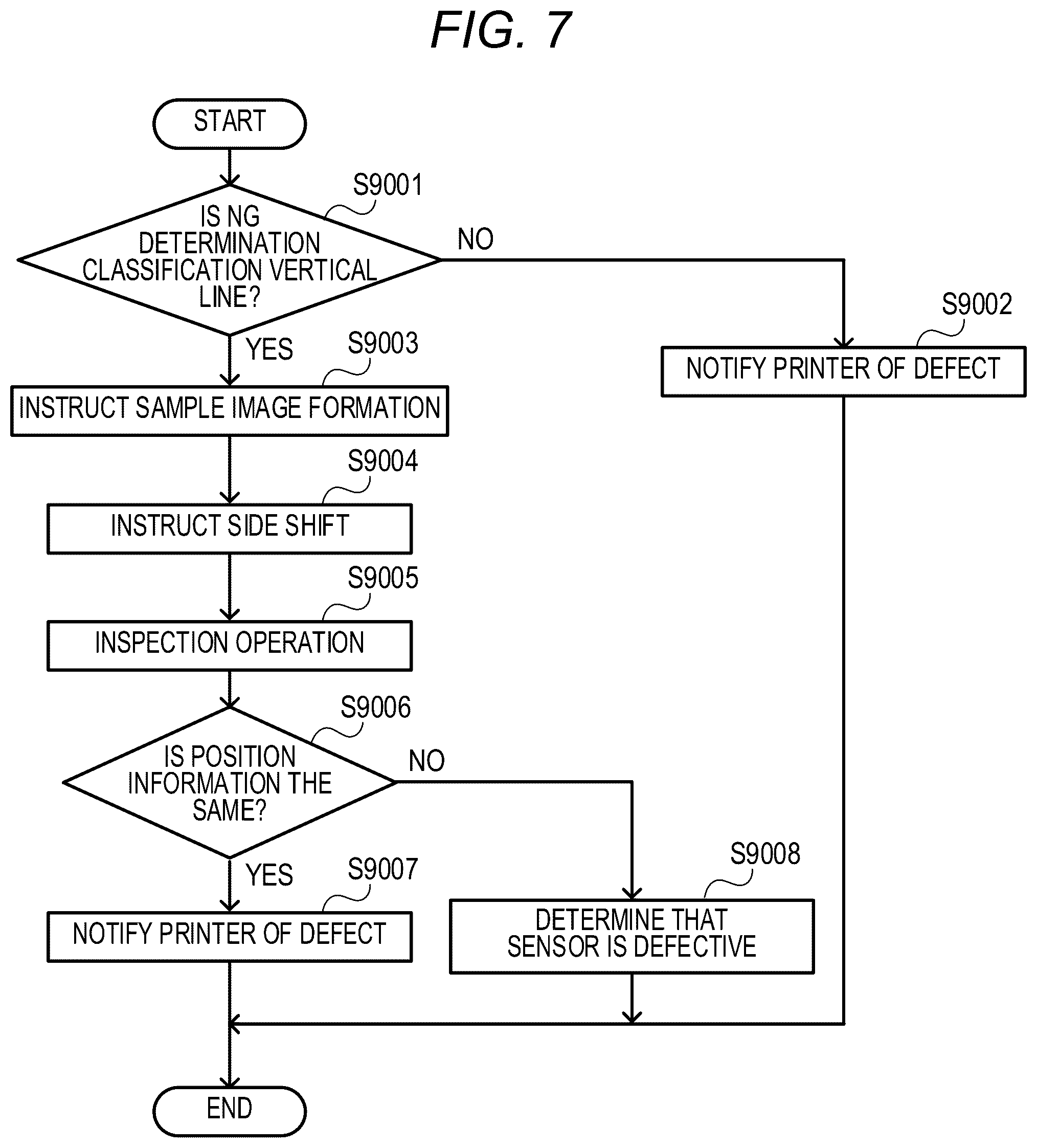Patent US12333359 Figure 7 – Information processing apparatus with automatic detection and interruption of defective image forming operations