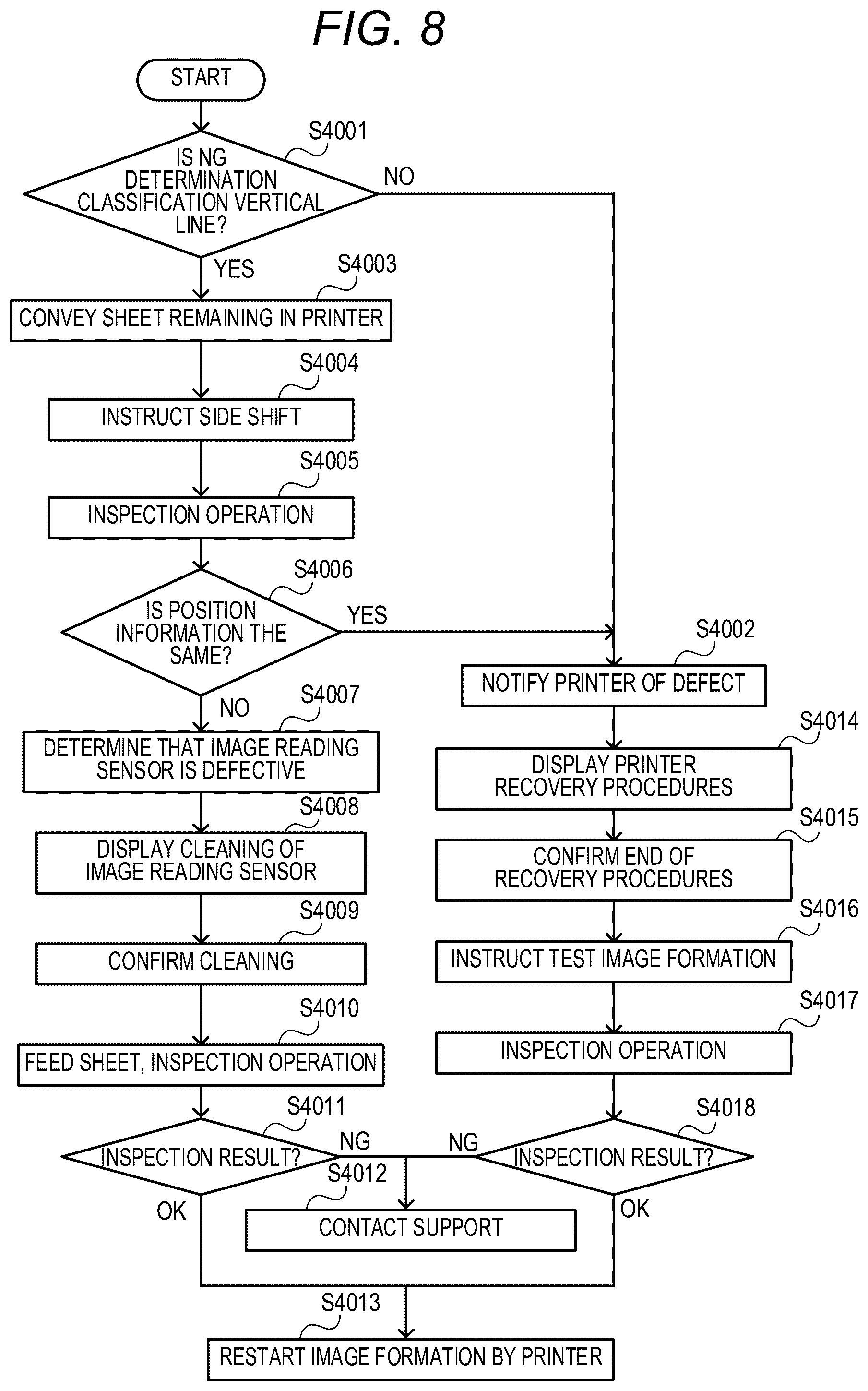 Patent US12333359 Figure 8 – Information processing apparatus with automatic detection and interruption of defective image forming operations