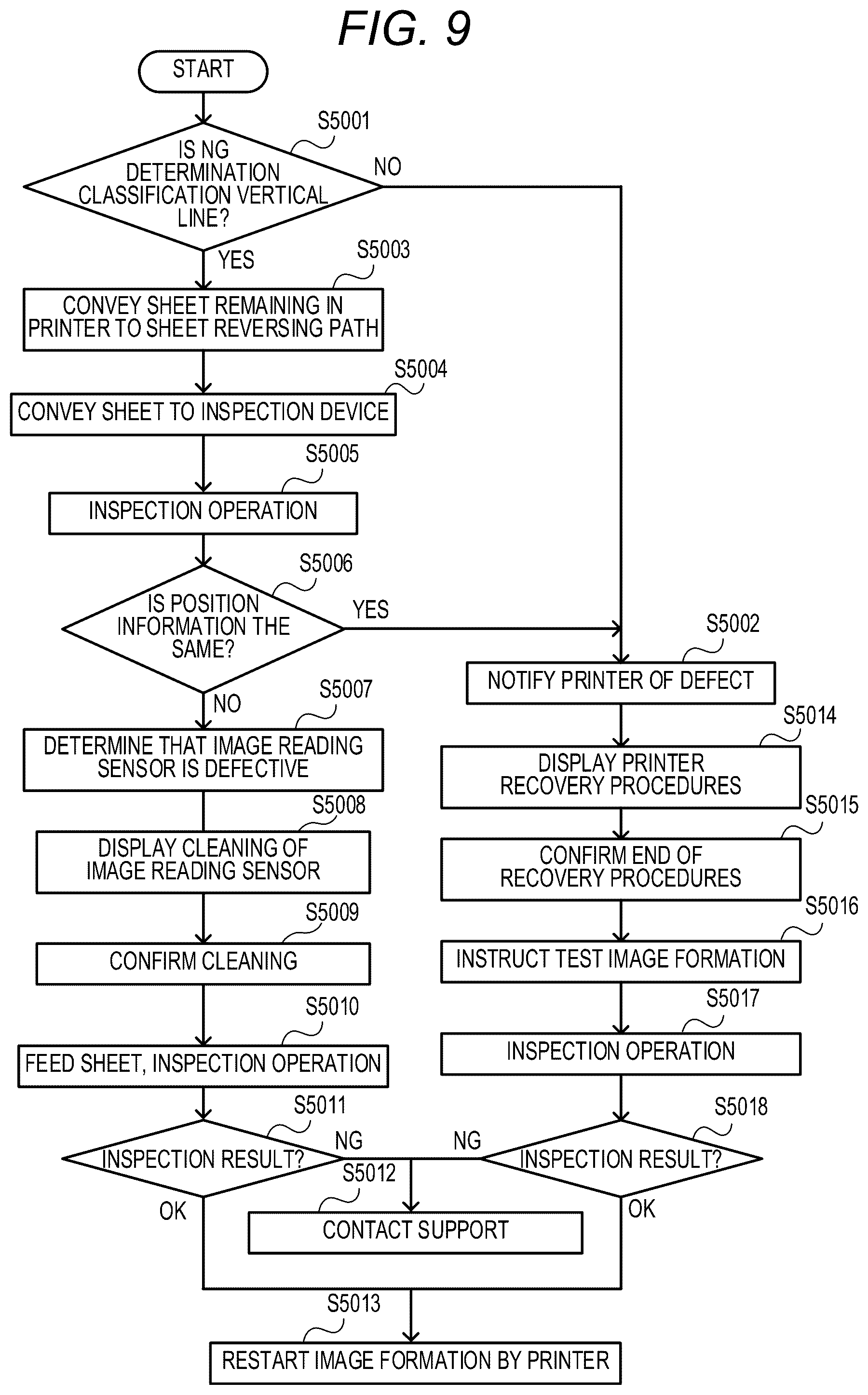Patent US12333359 Figure 9 – Information processing apparatus with automatic detection and interruption of defective image forming operations