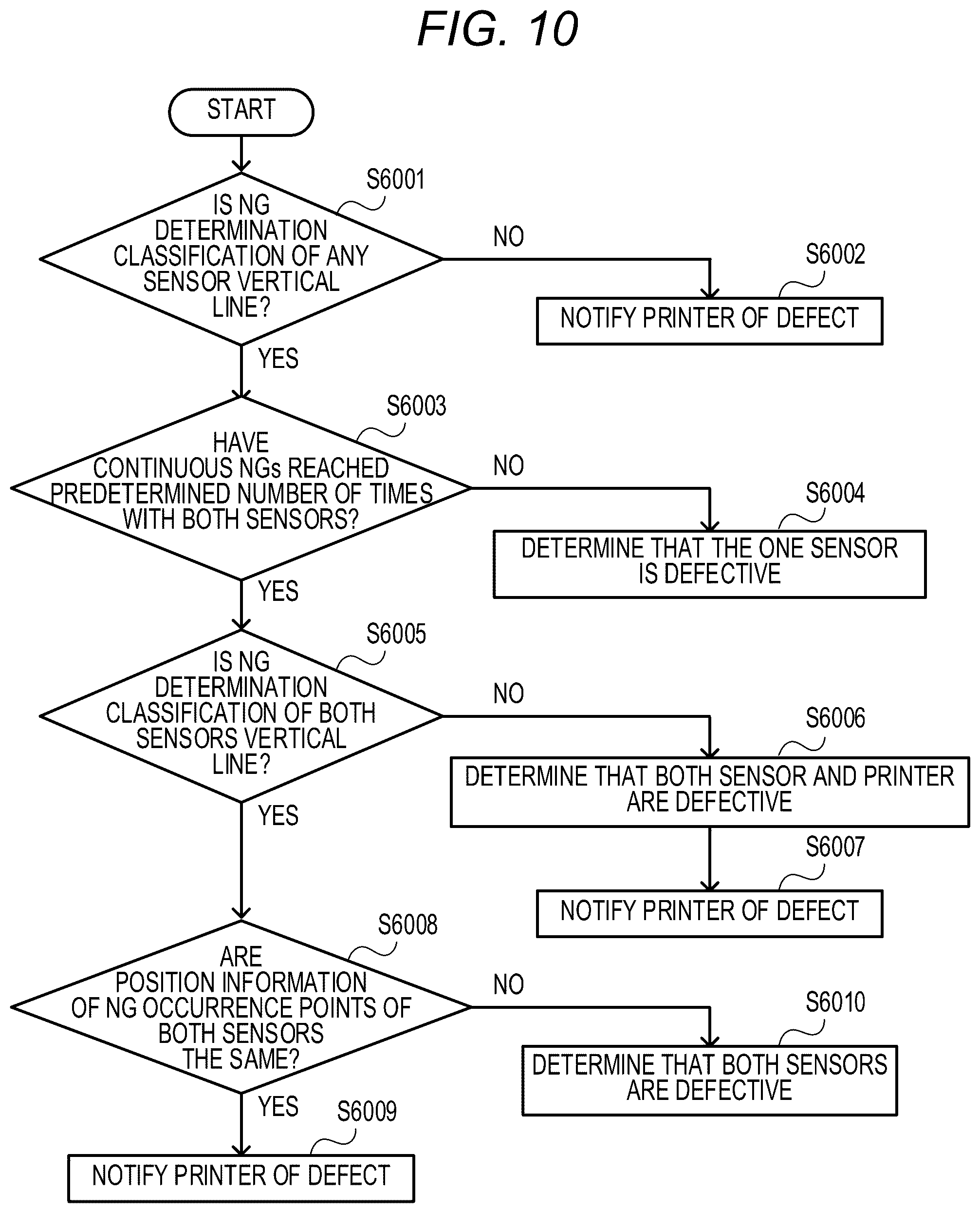 Patent US12333359 Figure 10 – Information processing apparatus with automatic detection and interruption of defective image forming operations