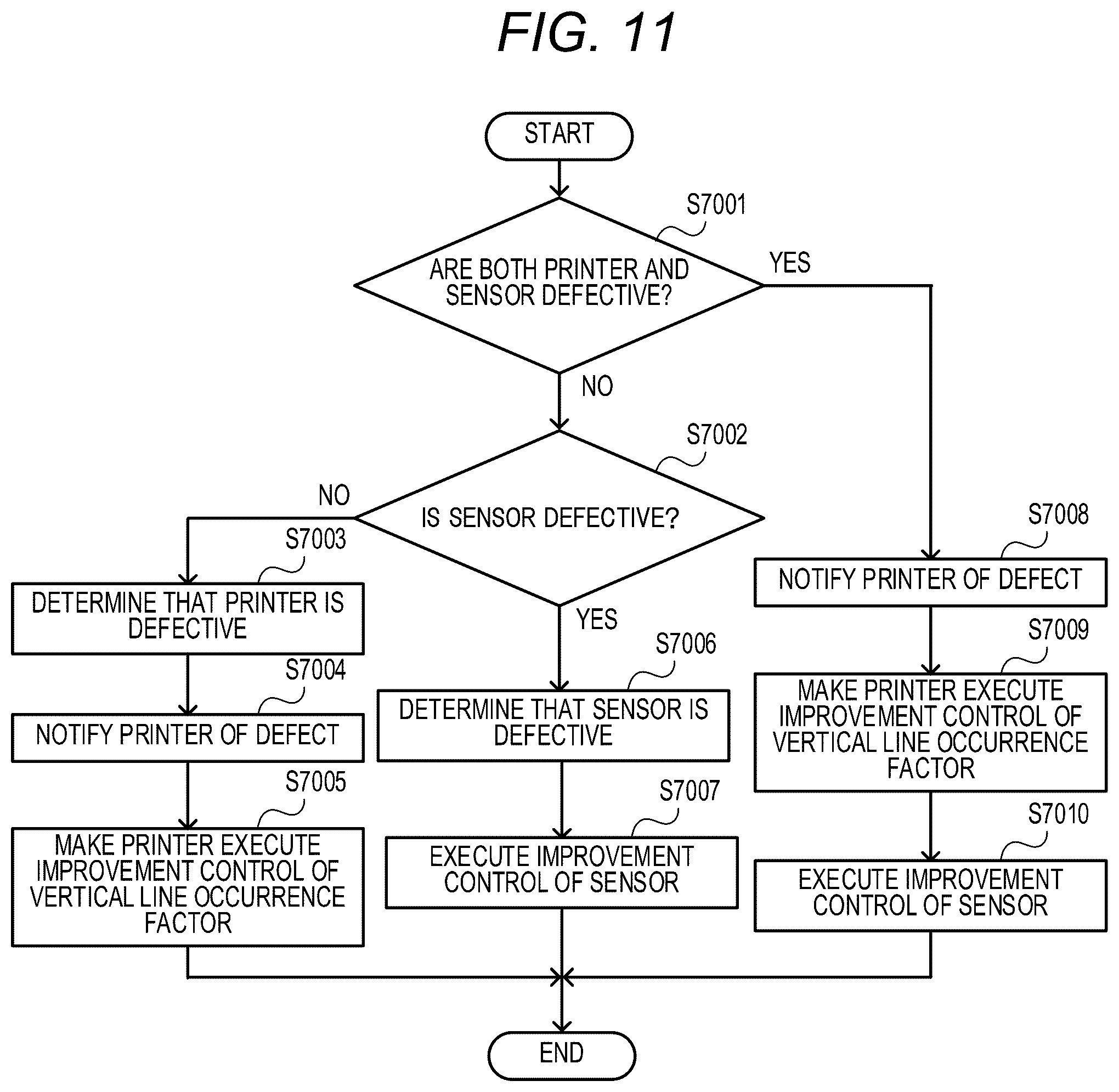 Patent US12333359 Figure 11 – Information processing apparatus with automatic detection and interruption of defective image forming operations