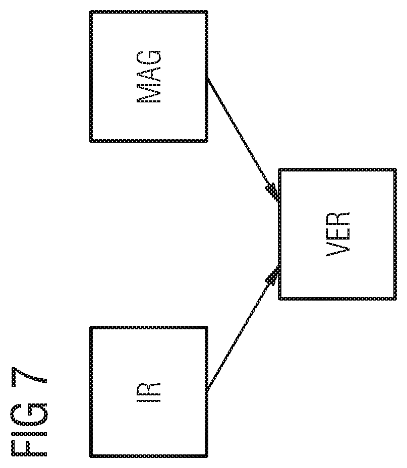 Patent US12333361 Figure 6 – Security element having a machine-readable code and method for checking the authenticity thereof