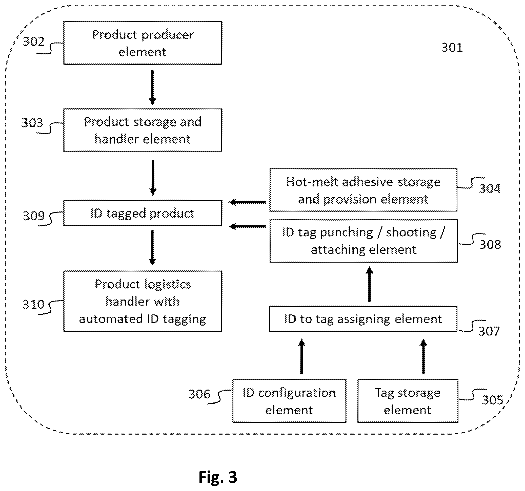 Patent US12333370 Figure 2 – Method for tagging products and a product