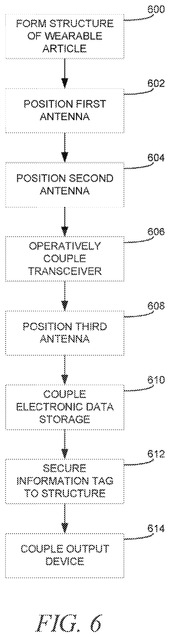 Patent US12333371 Figure 5 – Multi-antenna tuned wearable article