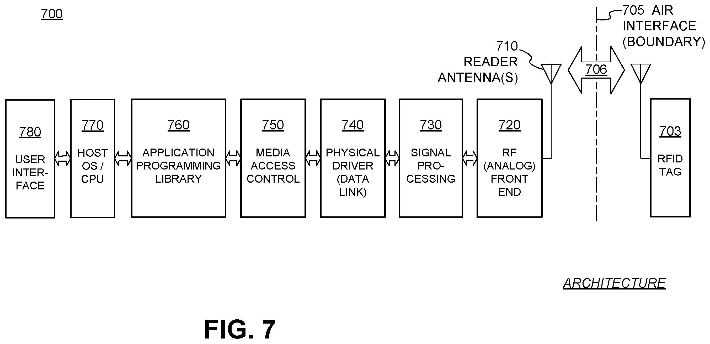 Patent US12333374 Figure 5 – Fast frequency switching for RFID applications