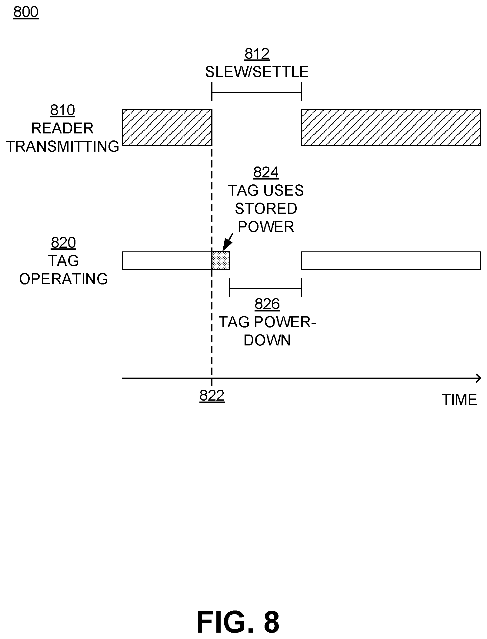 Patent US12333374 Figure 6 – Fast frequency switching for RFID applications