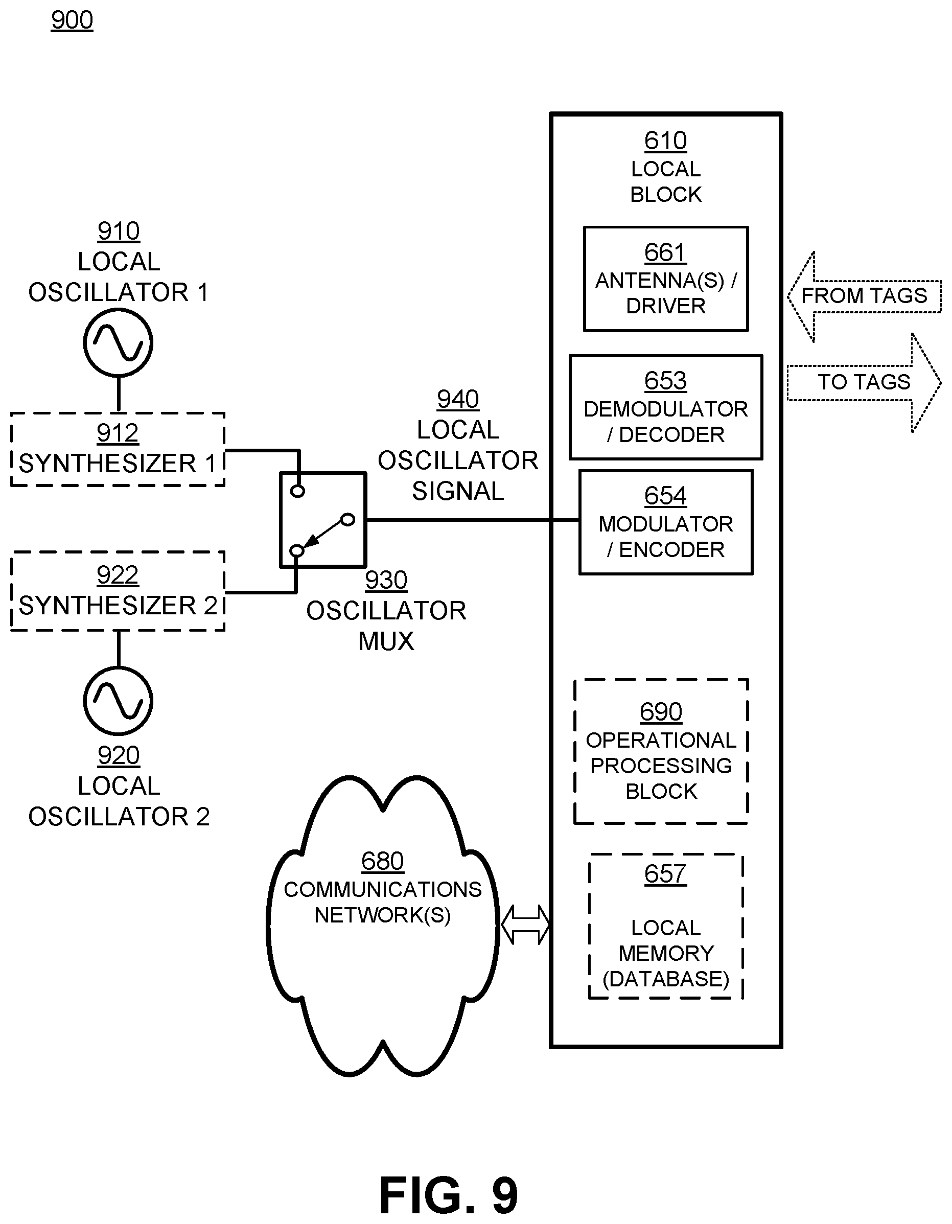 Patent US12333374 Figure 7 – Fast frequency switching for RFID applications