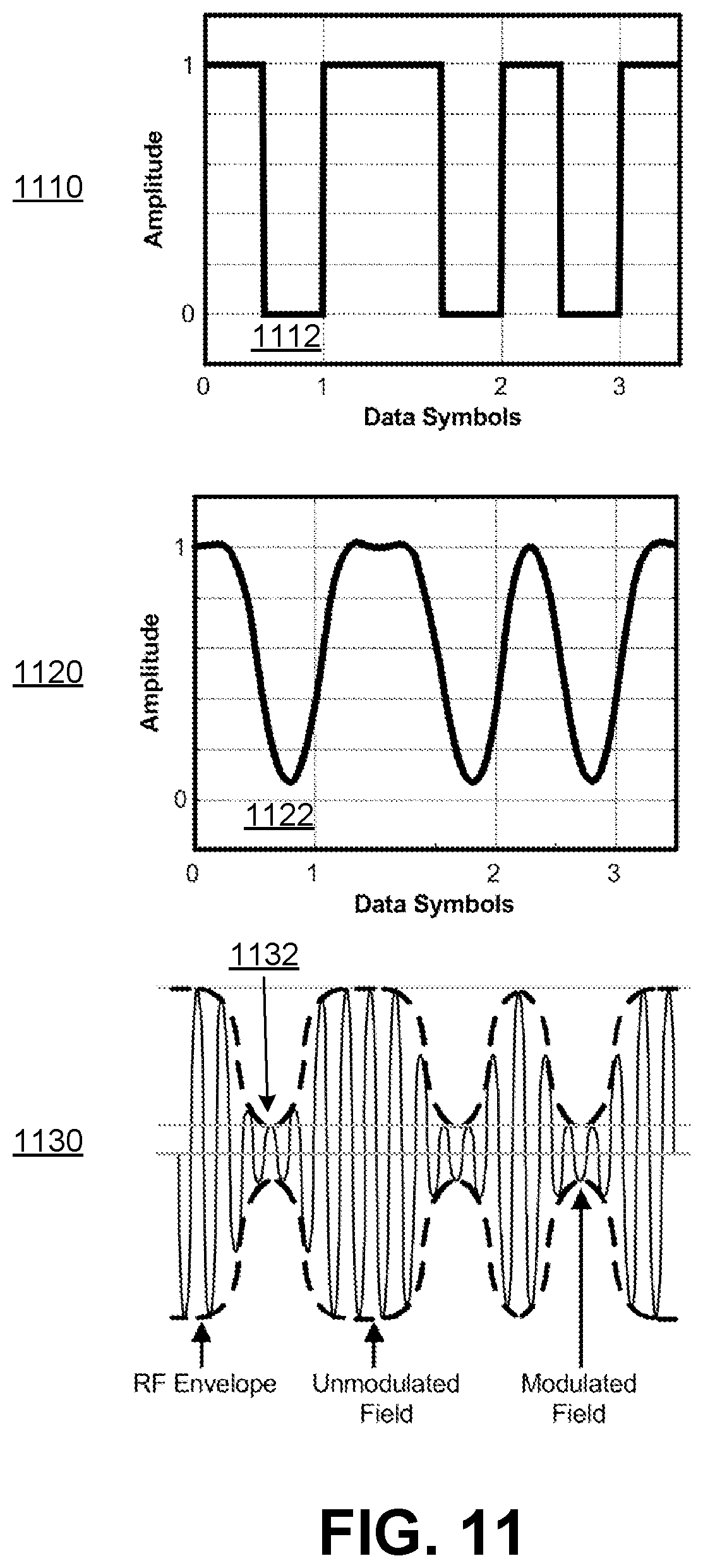 Patent US12333374 Figure 9 – Fast frequency switching for RFID applications