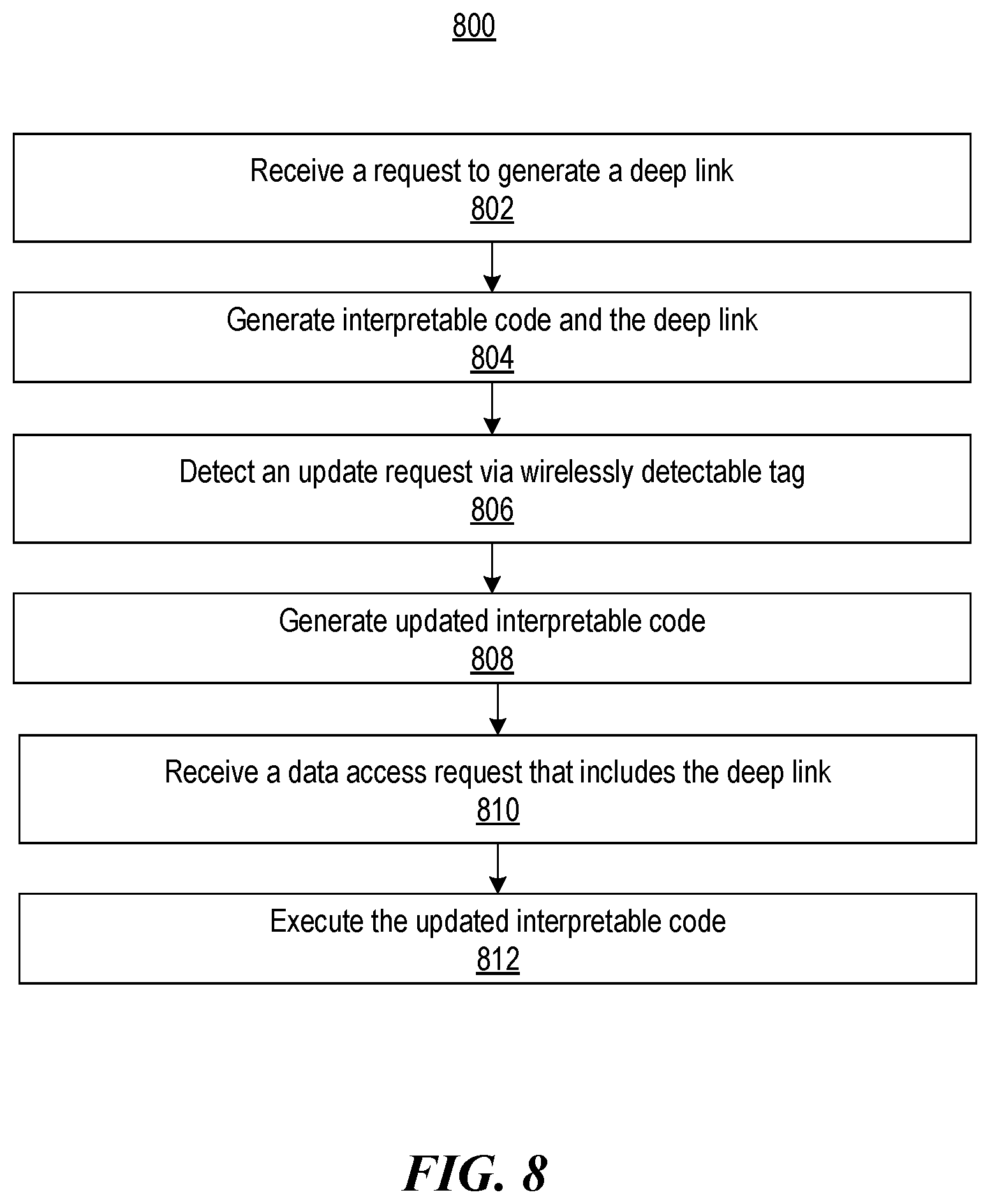 Patent US12333375 Figure 8 – Accessing application content and features using deep linking with wireless protocols or scannable codes