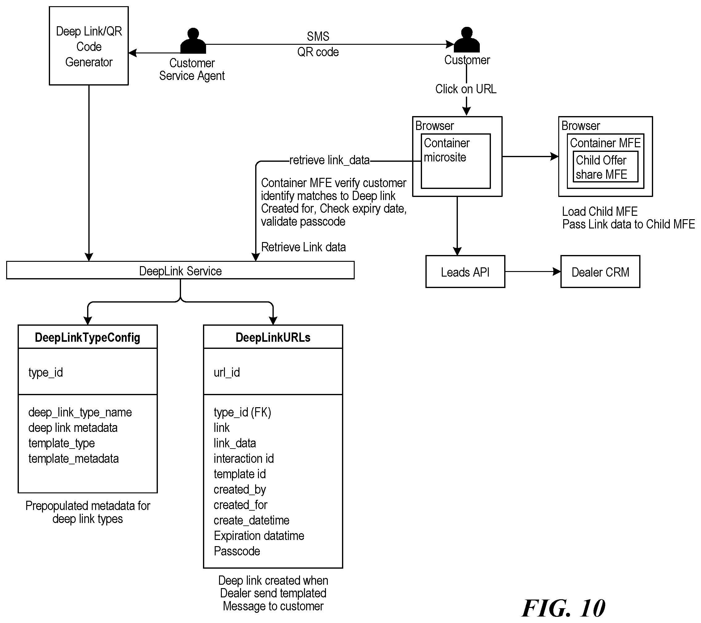 Patent US12333375 Figure 10 – Accessing application content and features using deep linking with wireless protocols or scannable codes