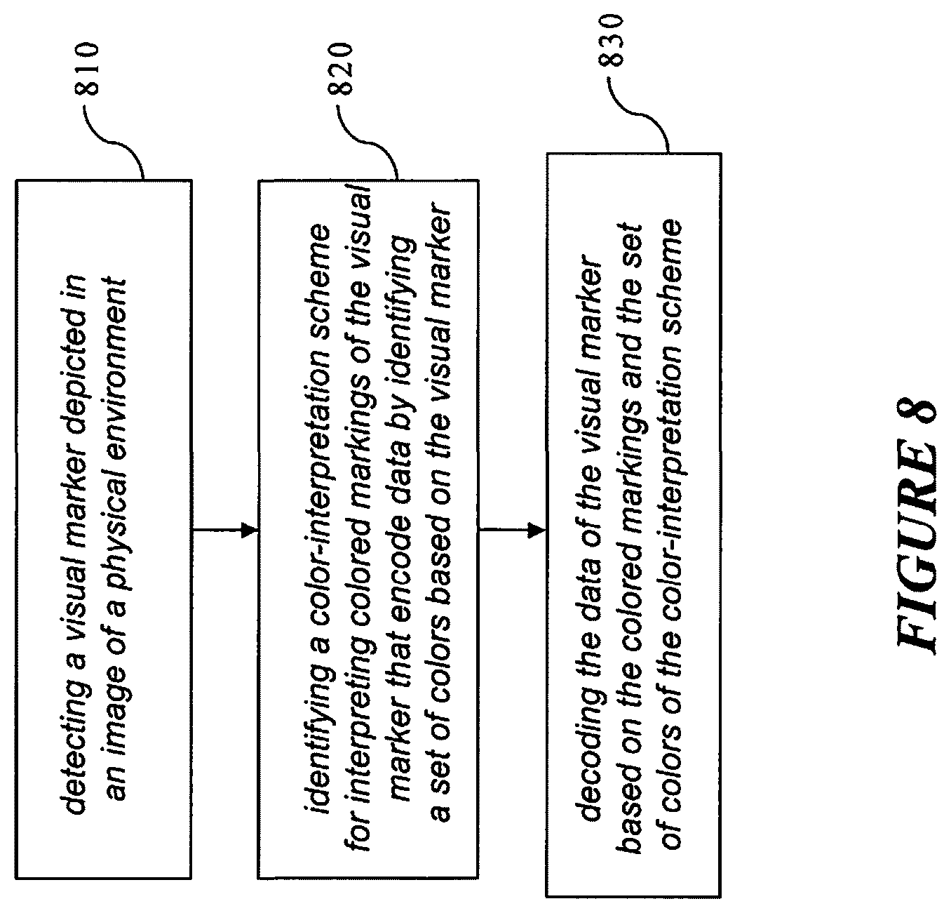 Patent US12333378 Figure 8 – Visual marker with user selectable appearance