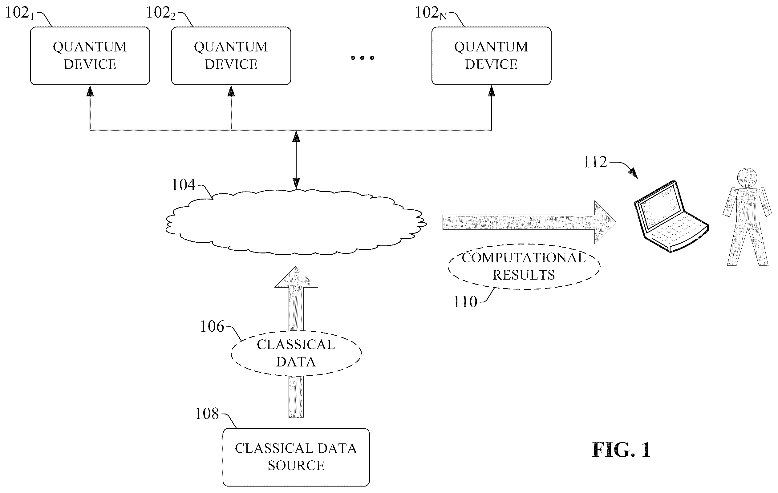 Patent US12333379 — Optimized selection of data for quantum circuits — Figure 1