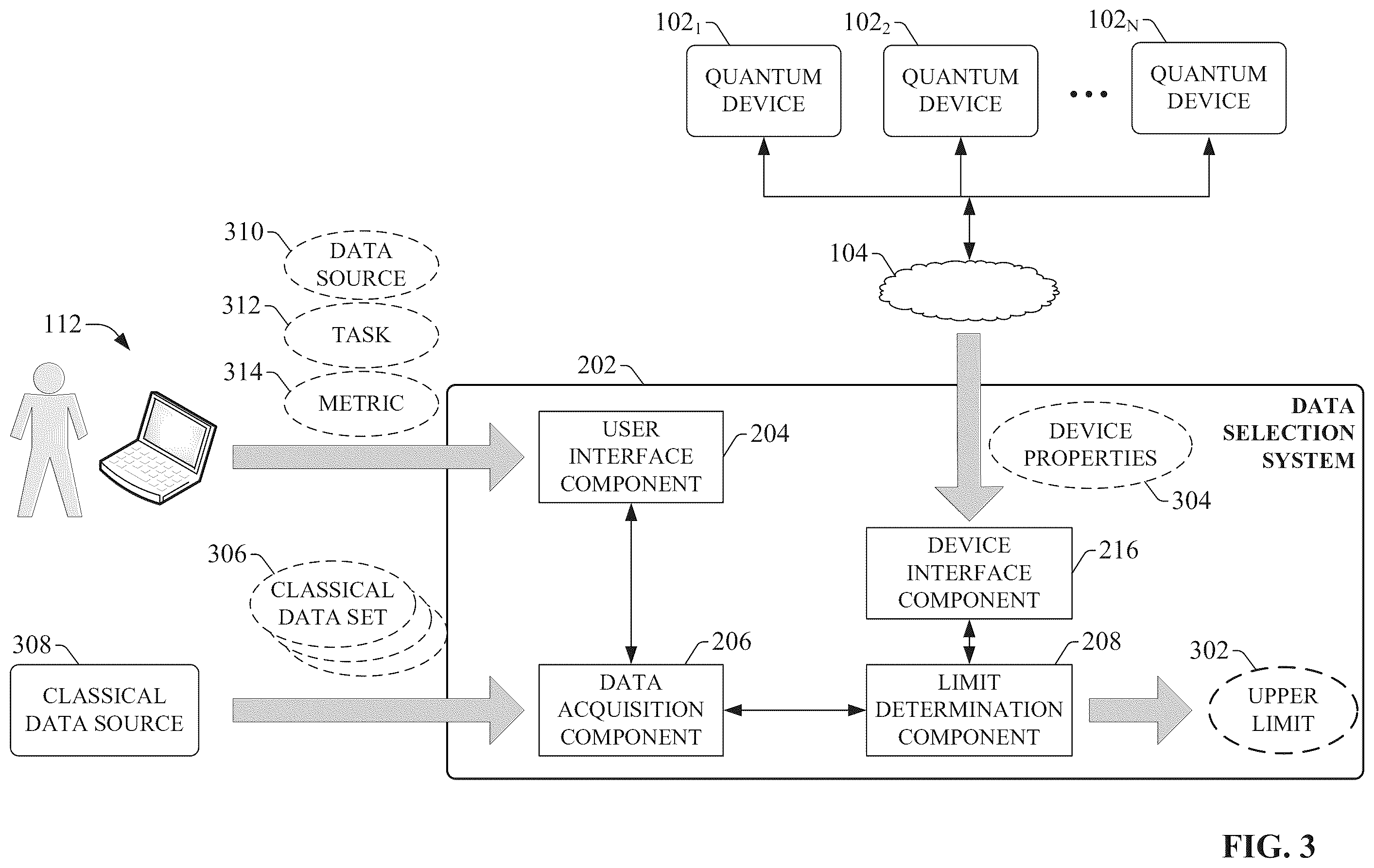 Patent US12333379 Figure 3 – Optimized selection of data for quantum circuits