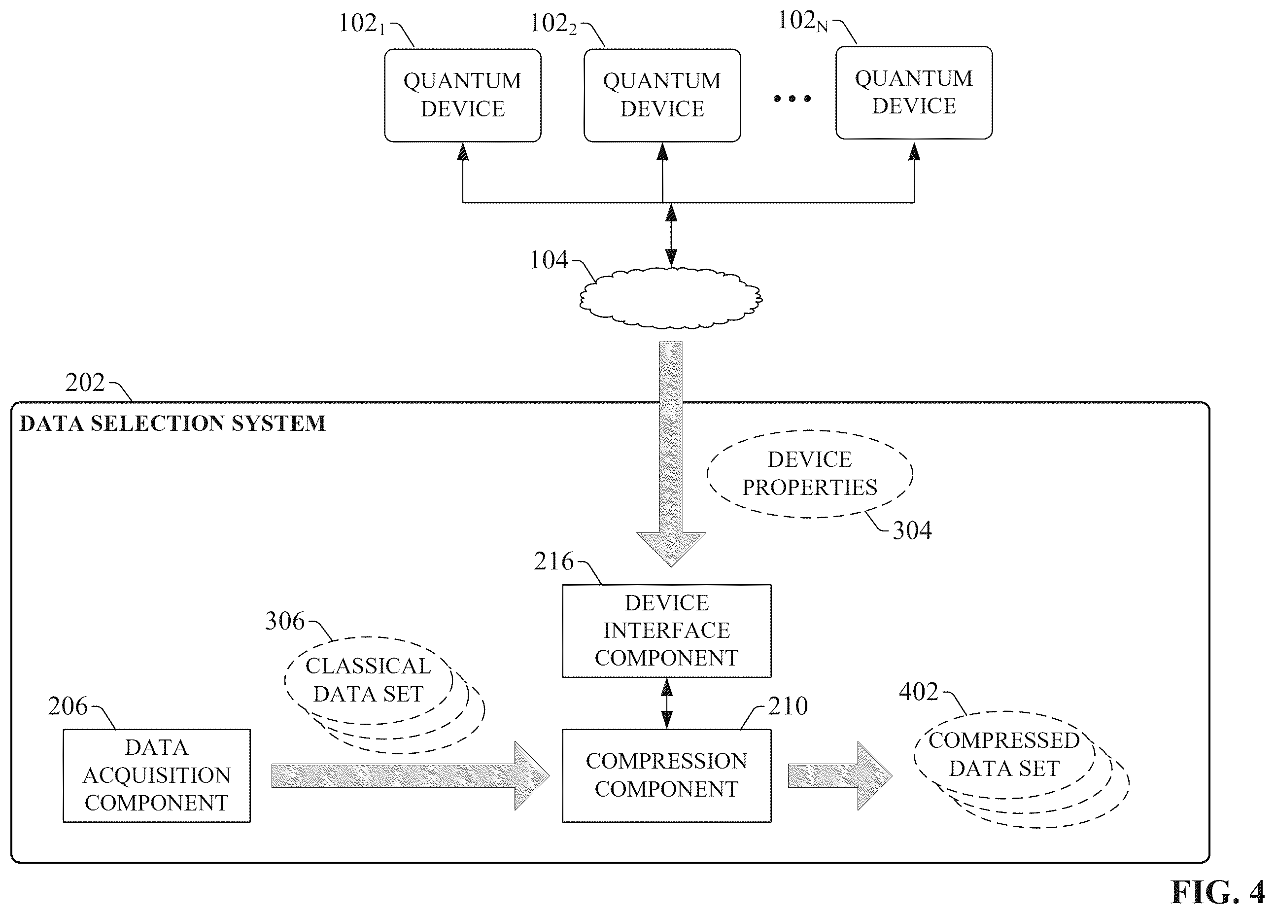 Patent US12333379 Figure 4 – Optimized selection of data for quantum circuits