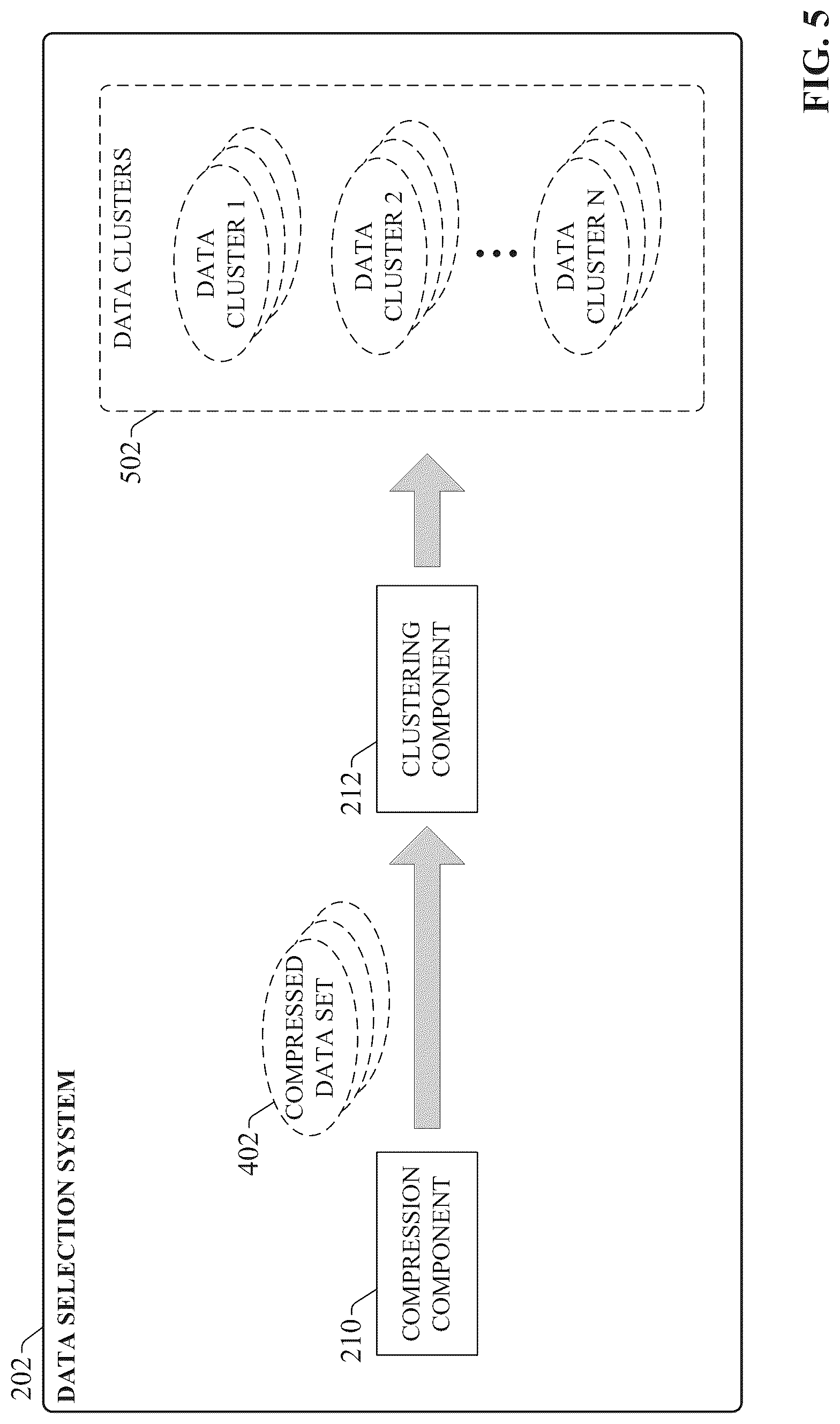 Patent US12333379 Figure 5 – Optimized selection of data for quantum circuits