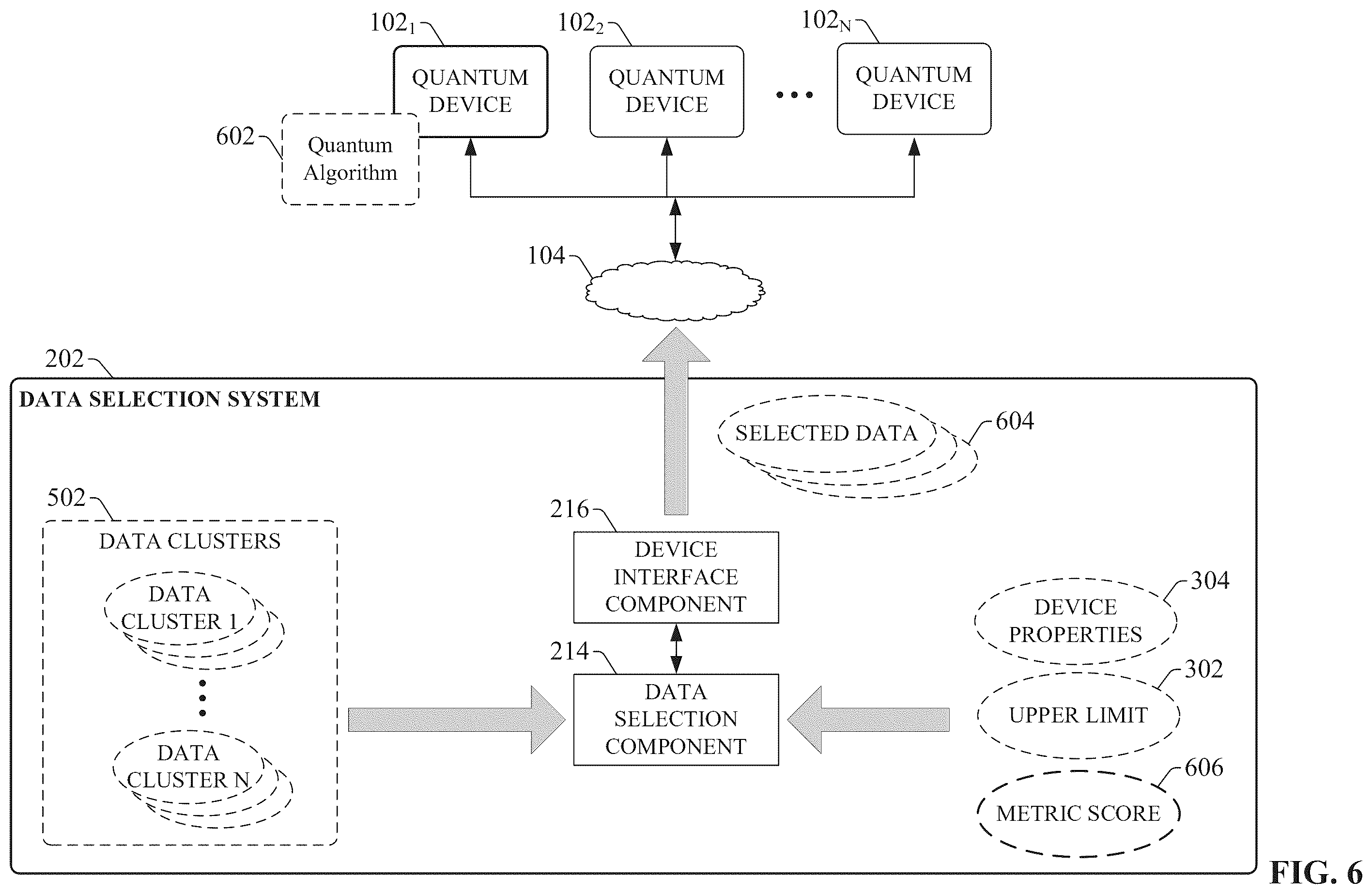 Patent US12333379 Figure 6 – Optimized selection of data for quantum circuits