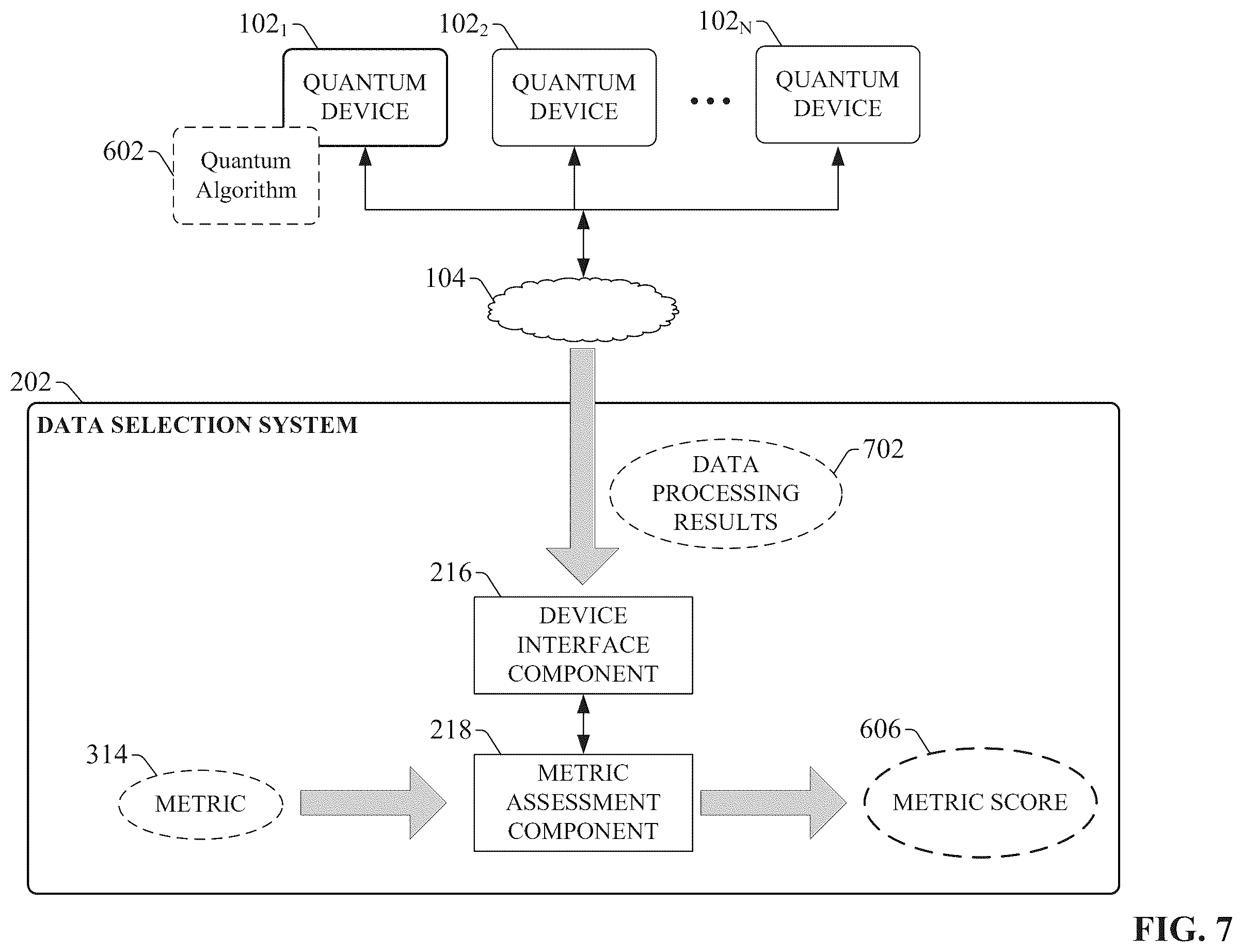 Patent US12333379 Figure 7 – Optimized selection of data for quantum circuits