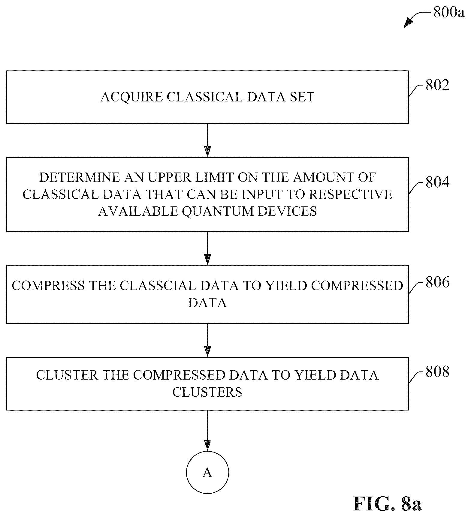 Patent US12333379 Figure 8 – Optimized selection of data for quantum circuits