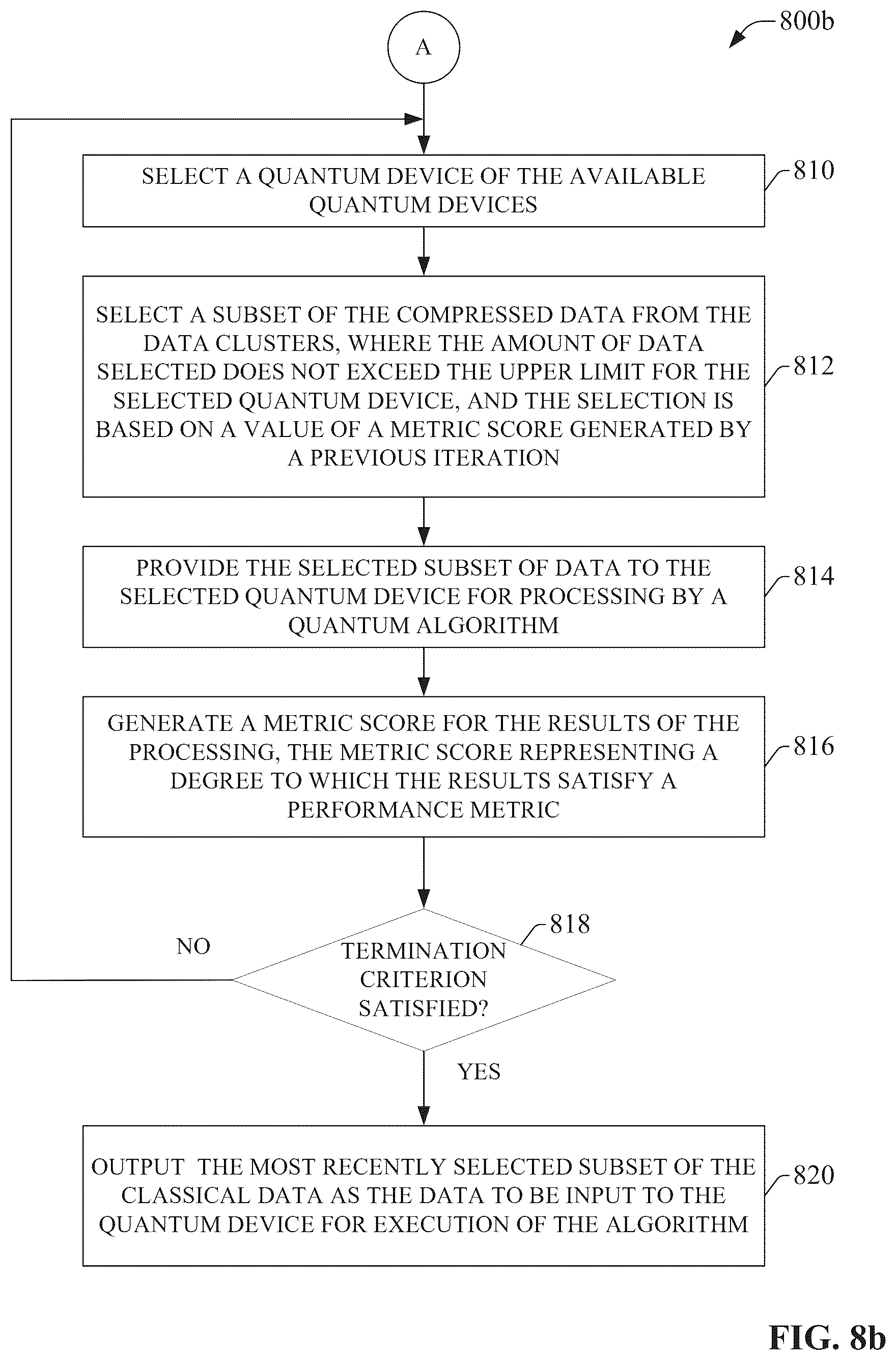 Patent US12333379 Figure 9 – Optimized selection of data for quantum circuits