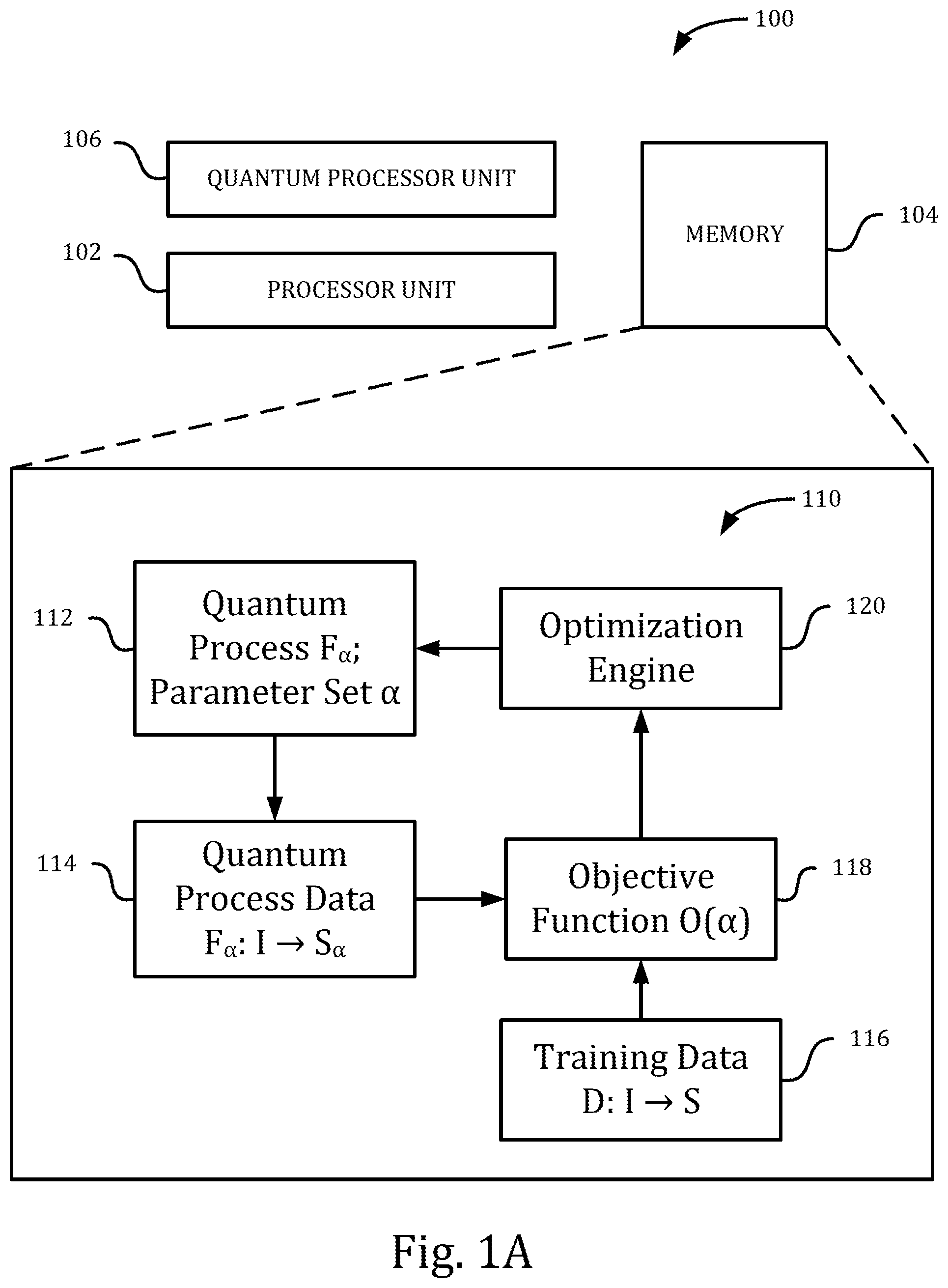 Patent US12333380 Figure 1 – Constructing quantum processes for quantum processors
