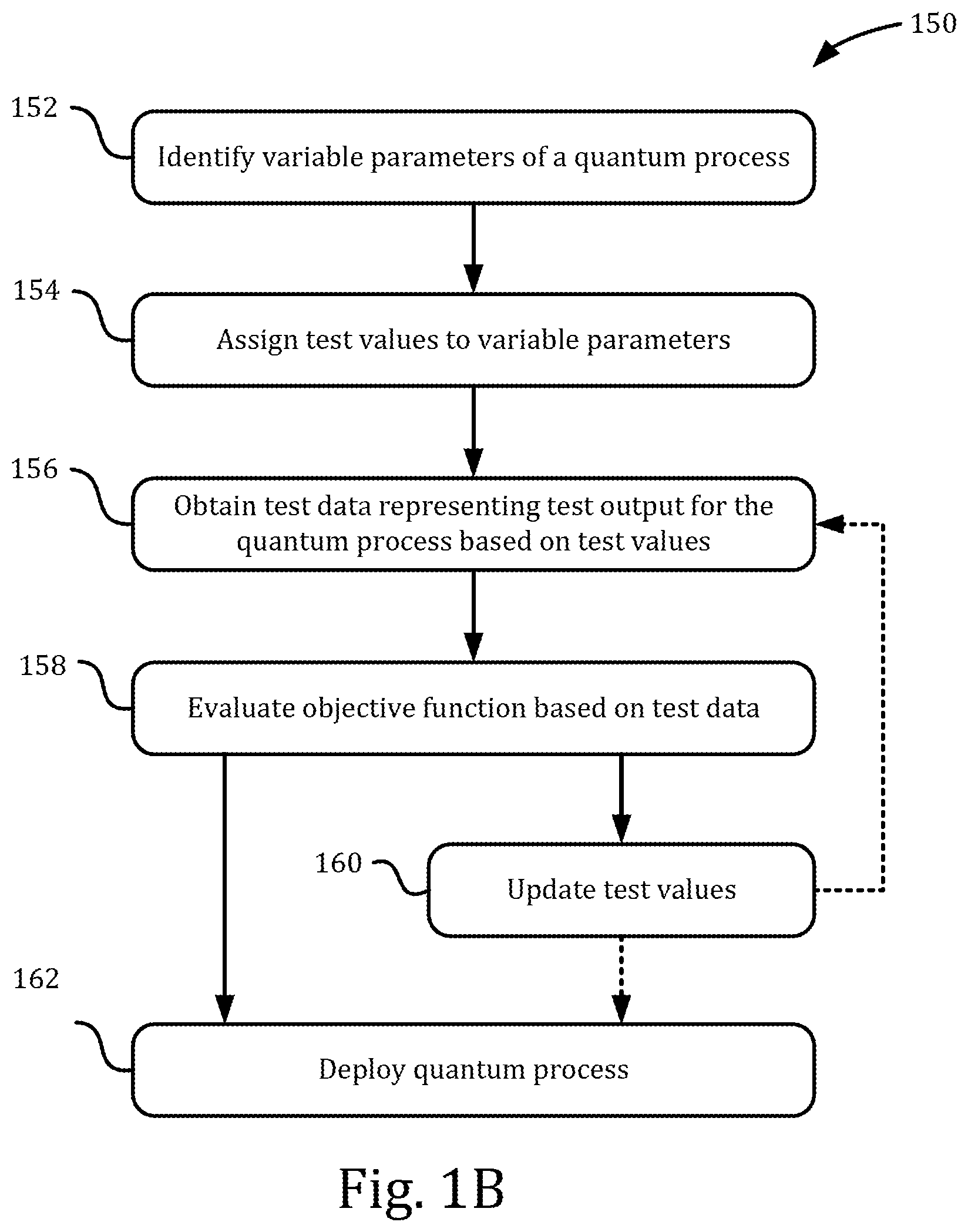 Patent US12333380 Figure 2 – Constructing quantum processes for quantum processors