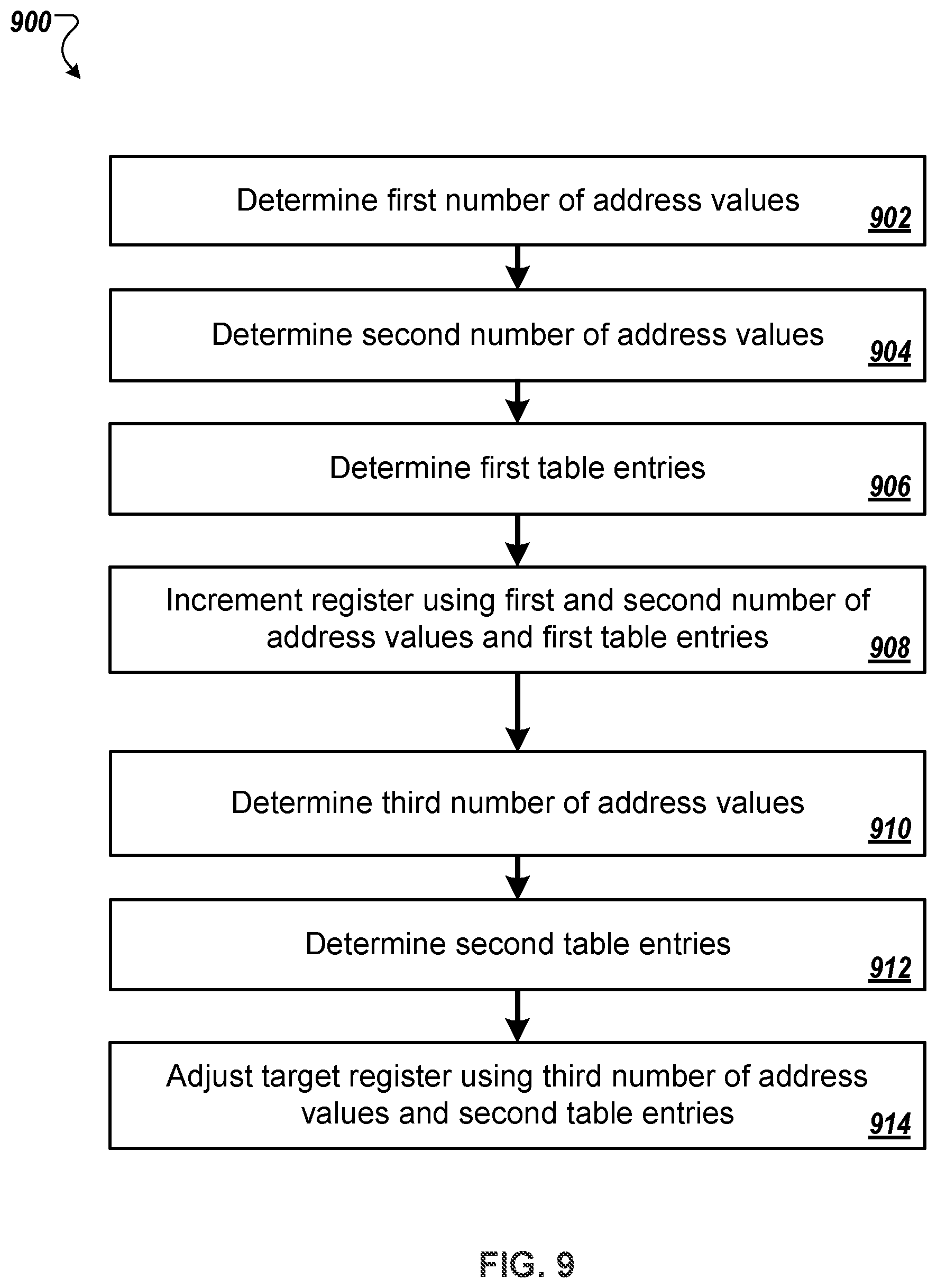 Patent US12333382 Figure 6 – Quantum circuit optimization using windowed quantum arithmetic