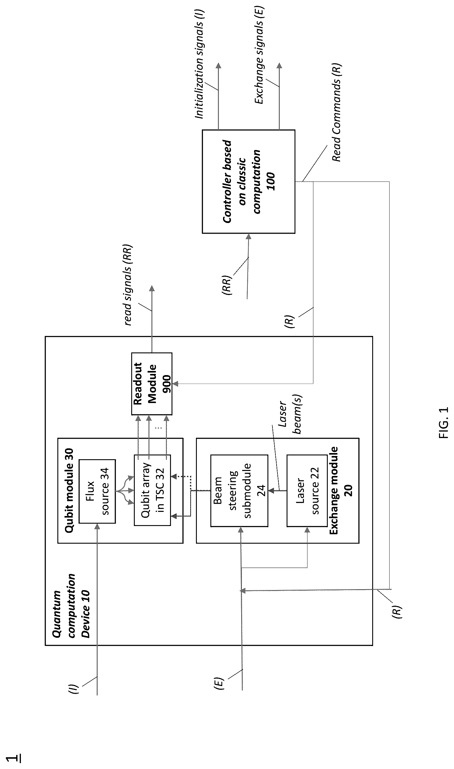 Patent US12333384 — Electro-optical circuit for performing topological quantum computation — Figure 1
