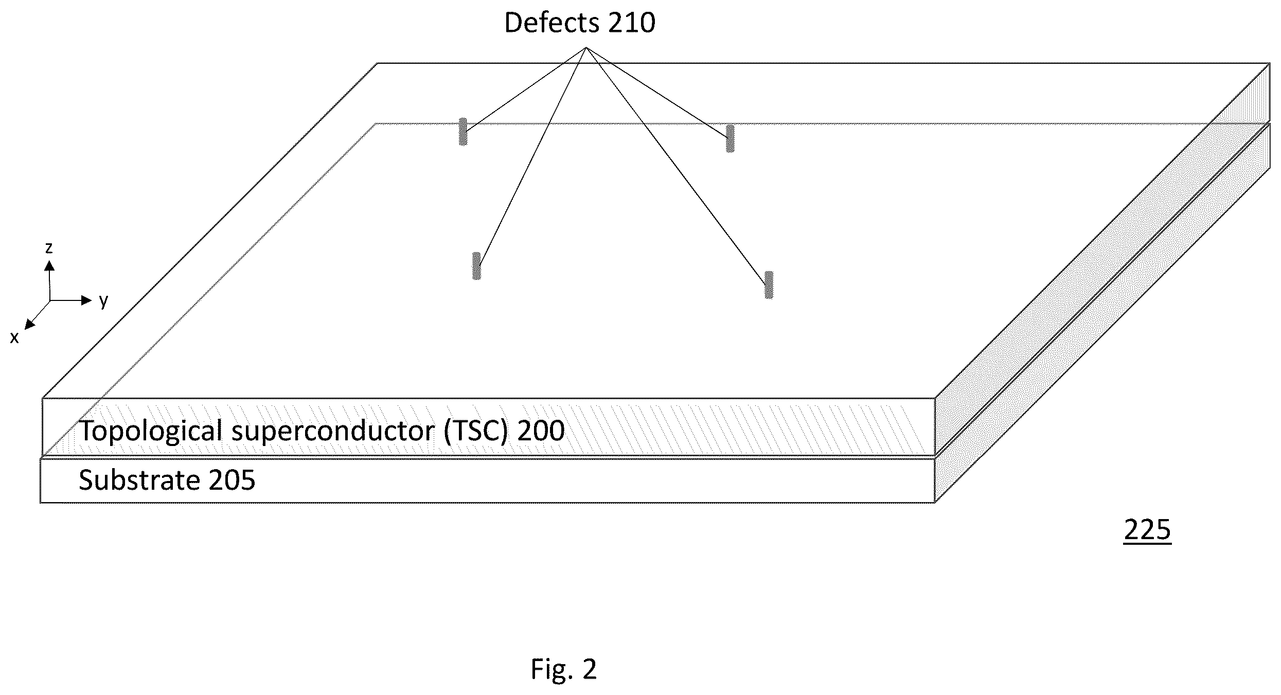 Patent US12333384 Figure 2 – Electro-optical circuit for performing topological quantum computation