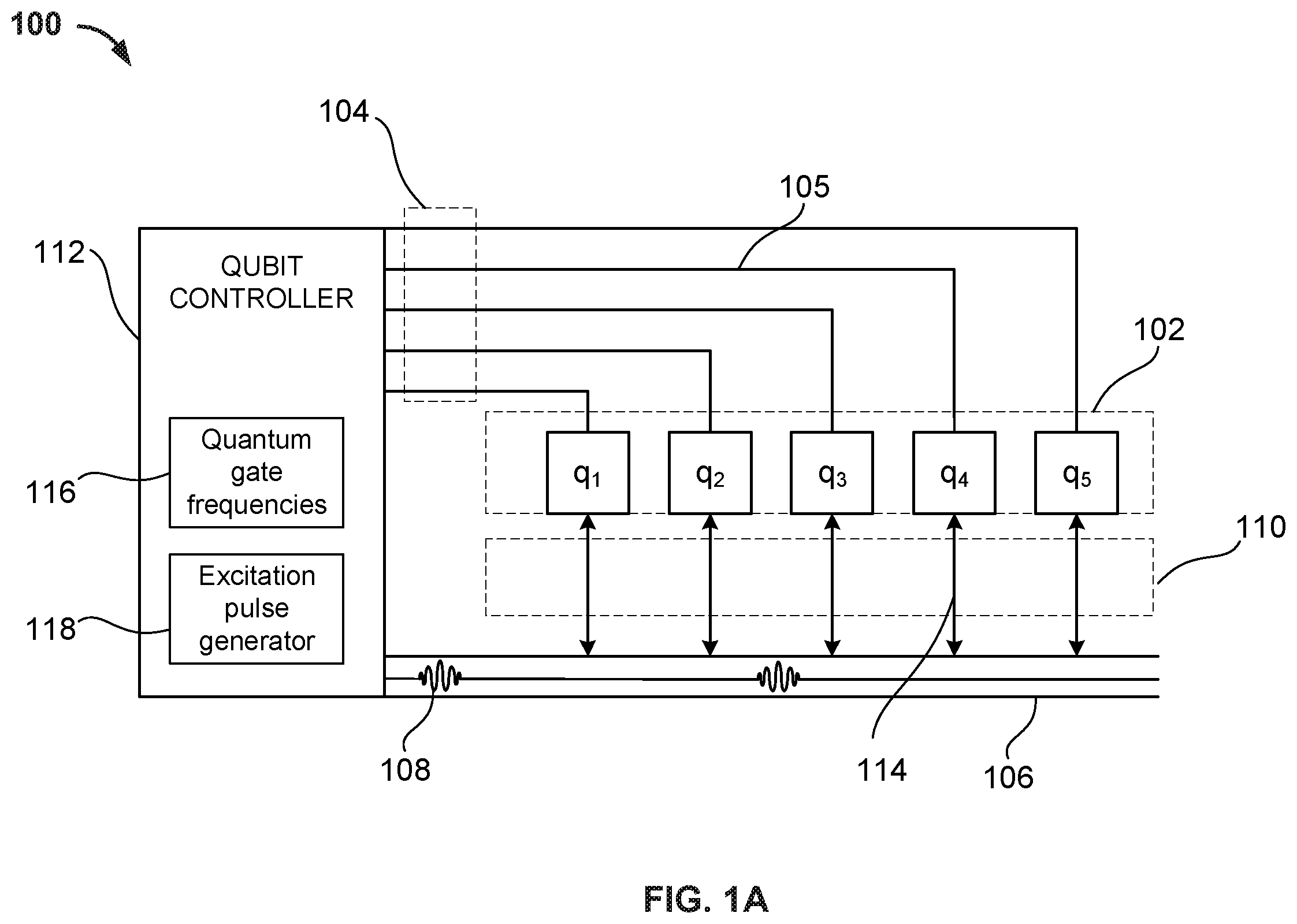 Patent US12333385 Figure 1 – Individual qubit excitation control with a global excitation drive