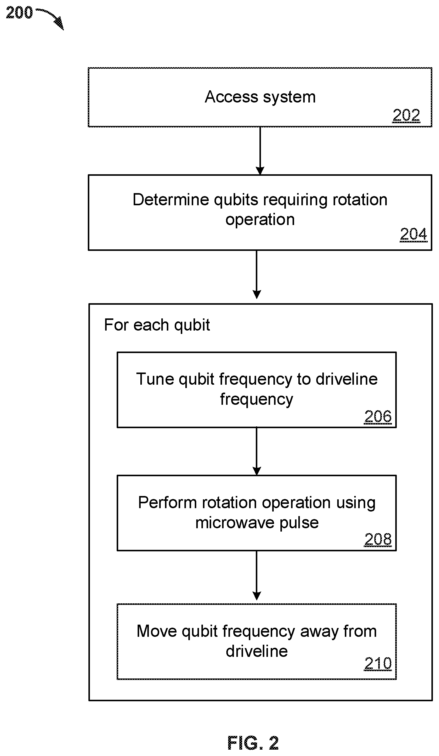 Patent US12333385 Figure 3 – Individual qubit excitation control with a global excitation drive
