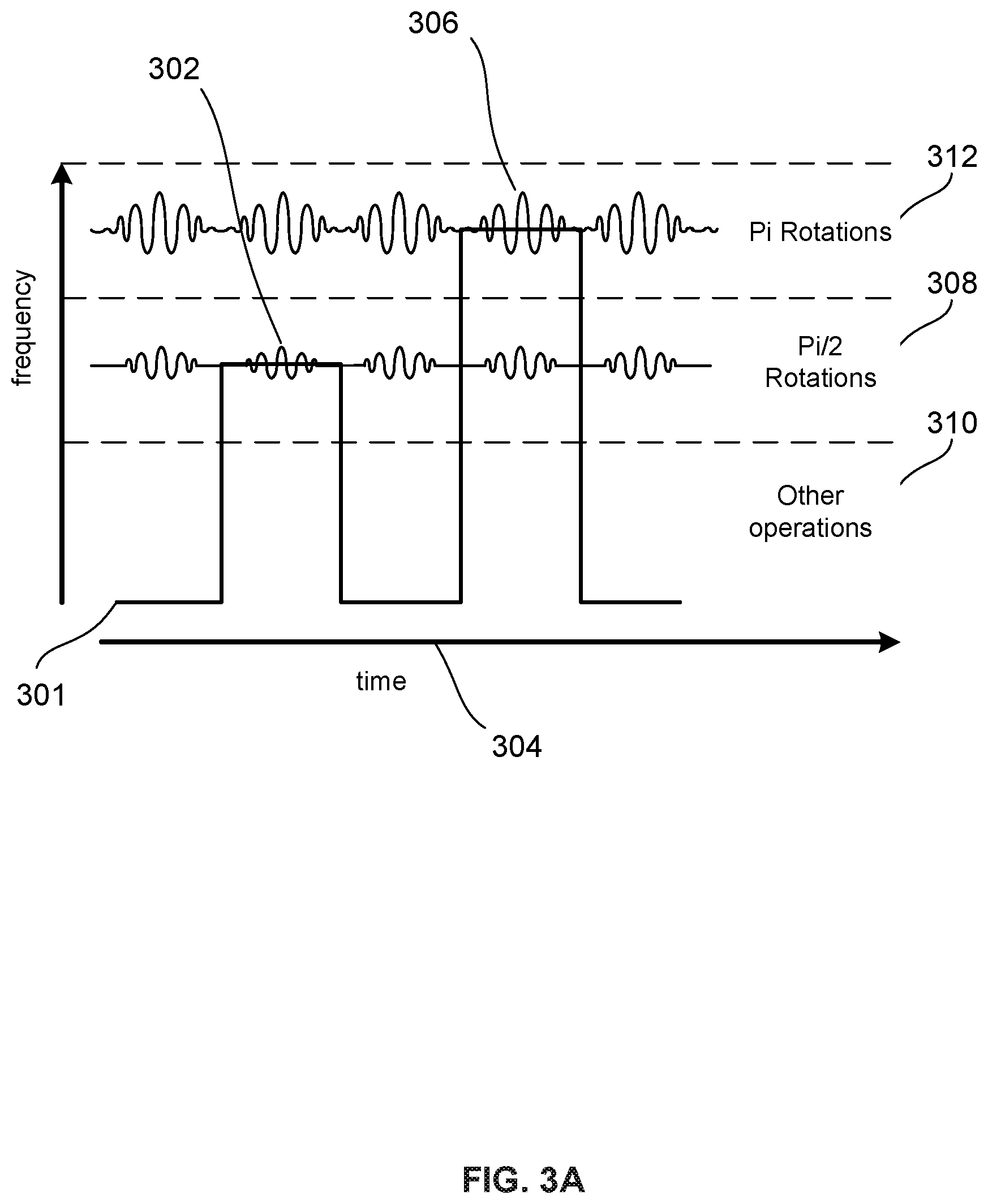Patent US12333385 Figure 4 – Individual qubit excitation control with a global excitation drive