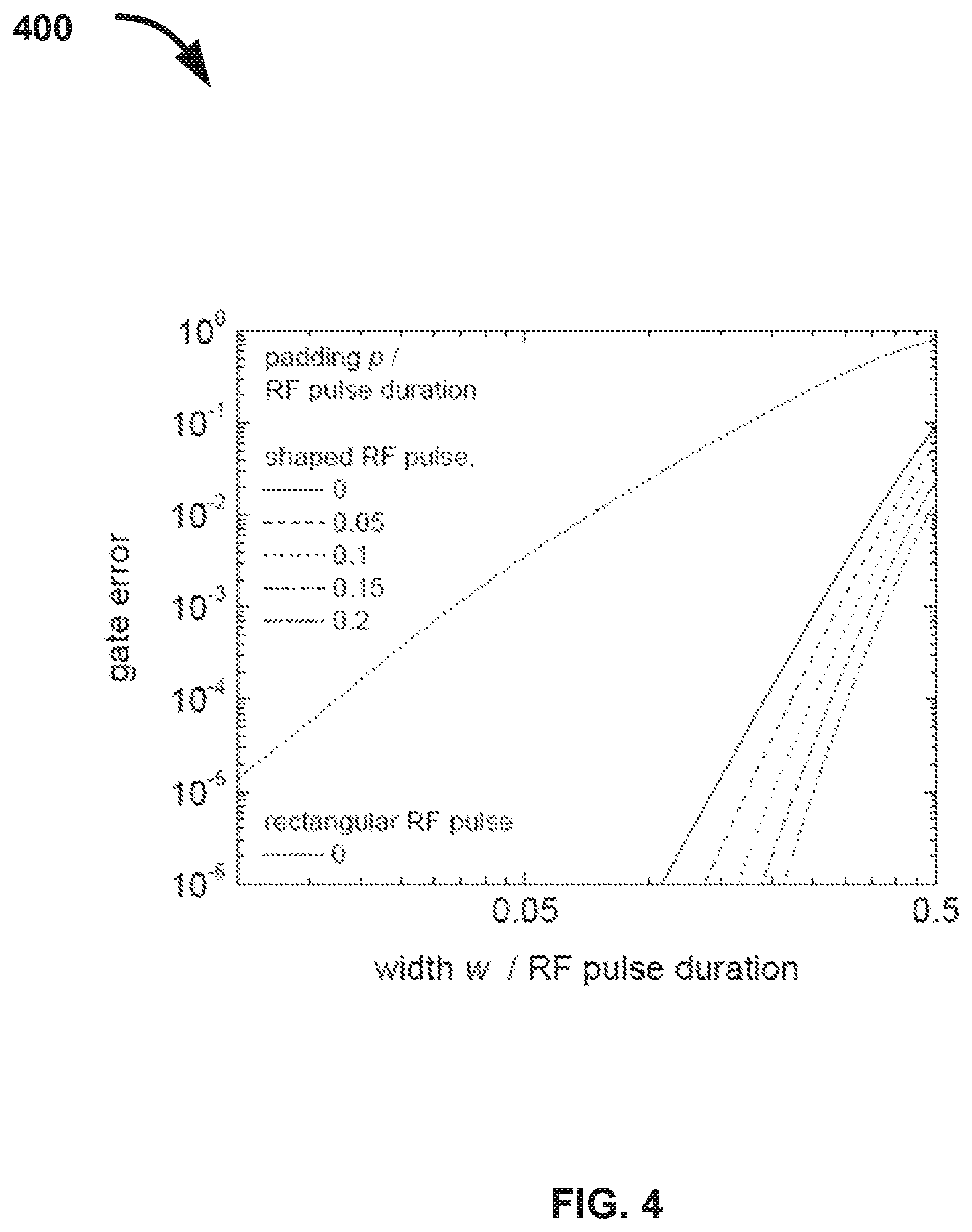 Patent US12333385 Figure 6 – Individual qubit excitation control with a global excitation drive