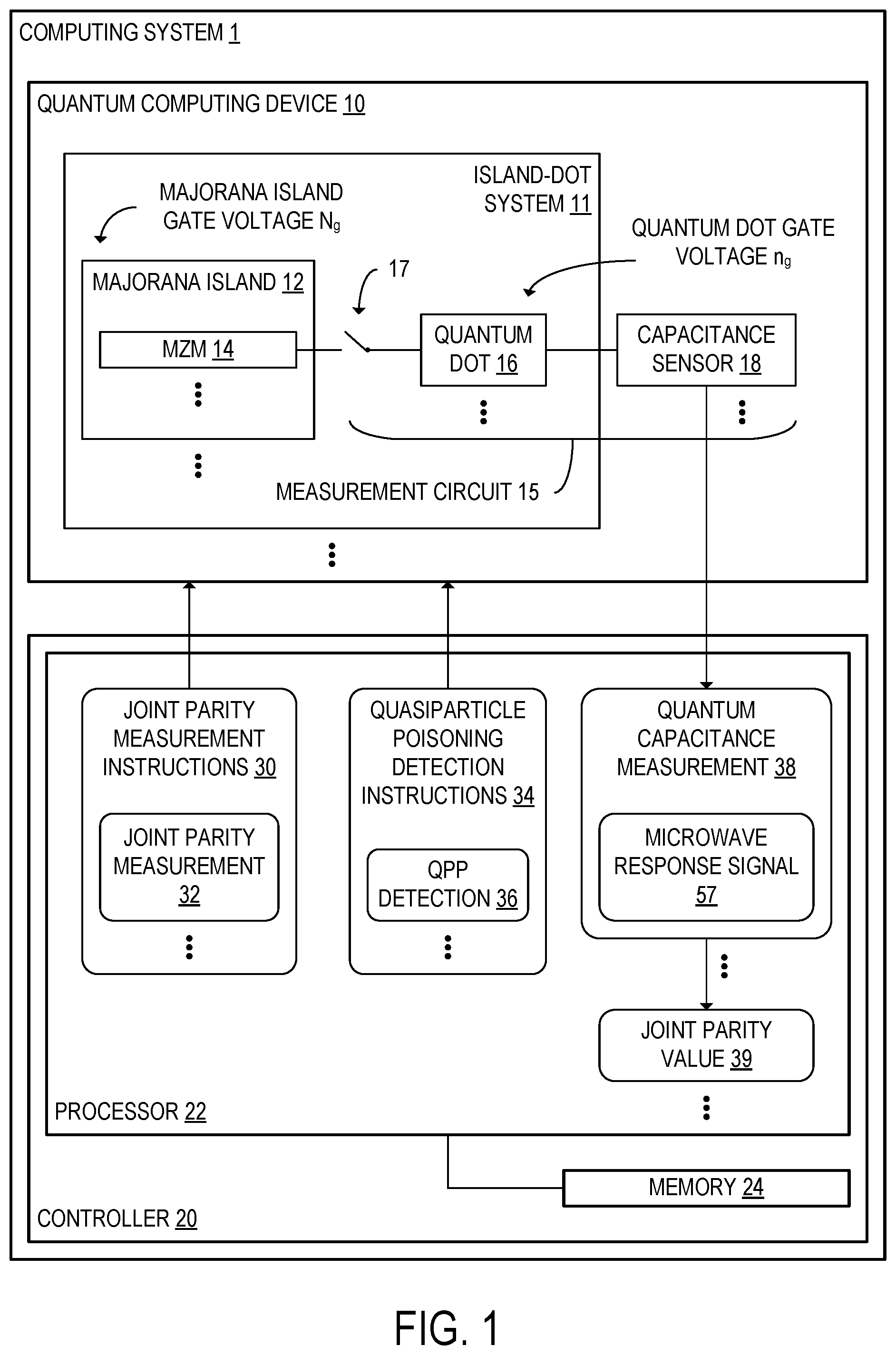 Patent US12333388 Figure 1 – Tracking and mitigation of quasiparticle poisoning errors in Majorana quantum computing systems