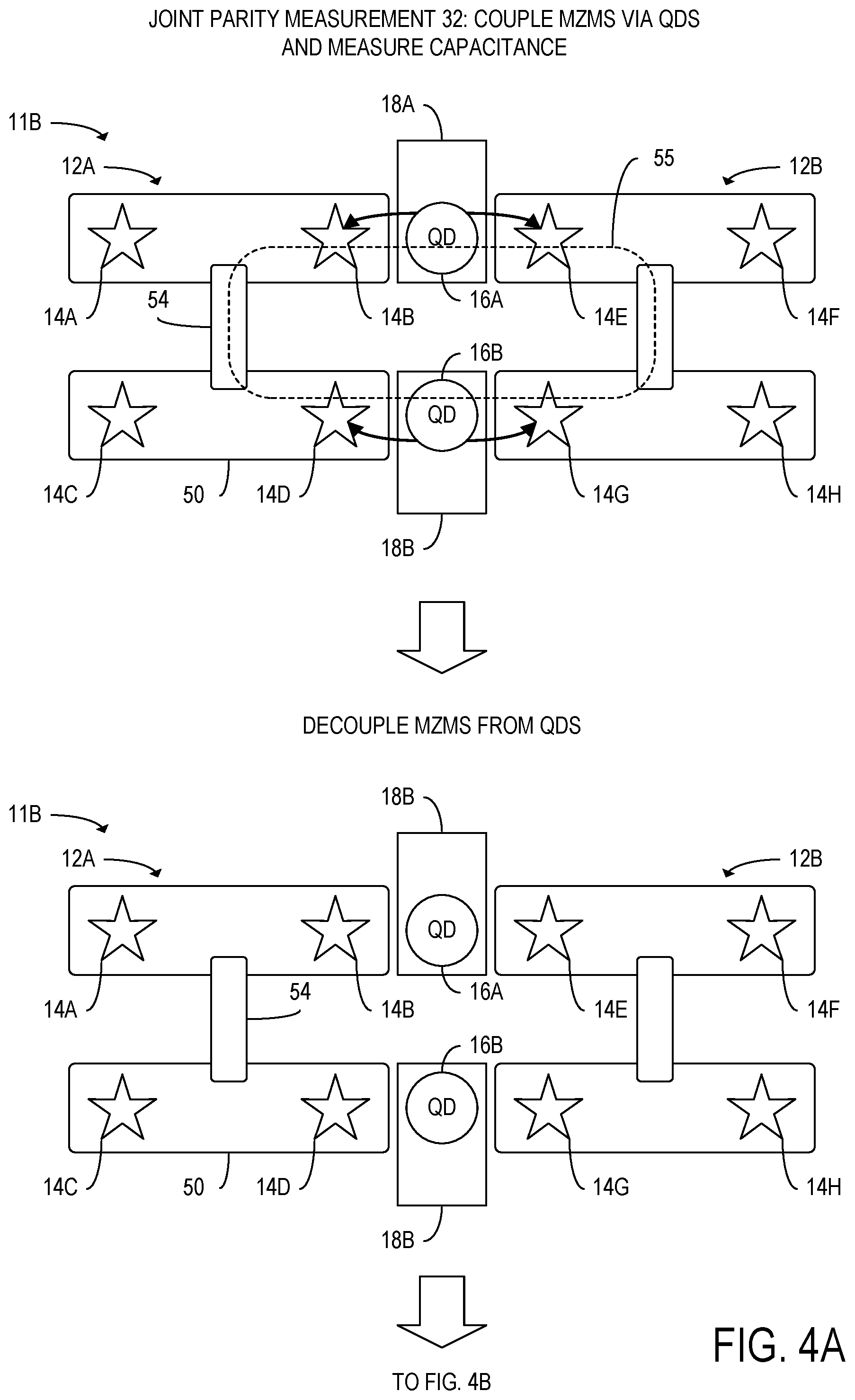Patent US12333388 Figure 4 – Tracking and mitigation of quasiparticle poisoning errors in Majorana quantum computing systems