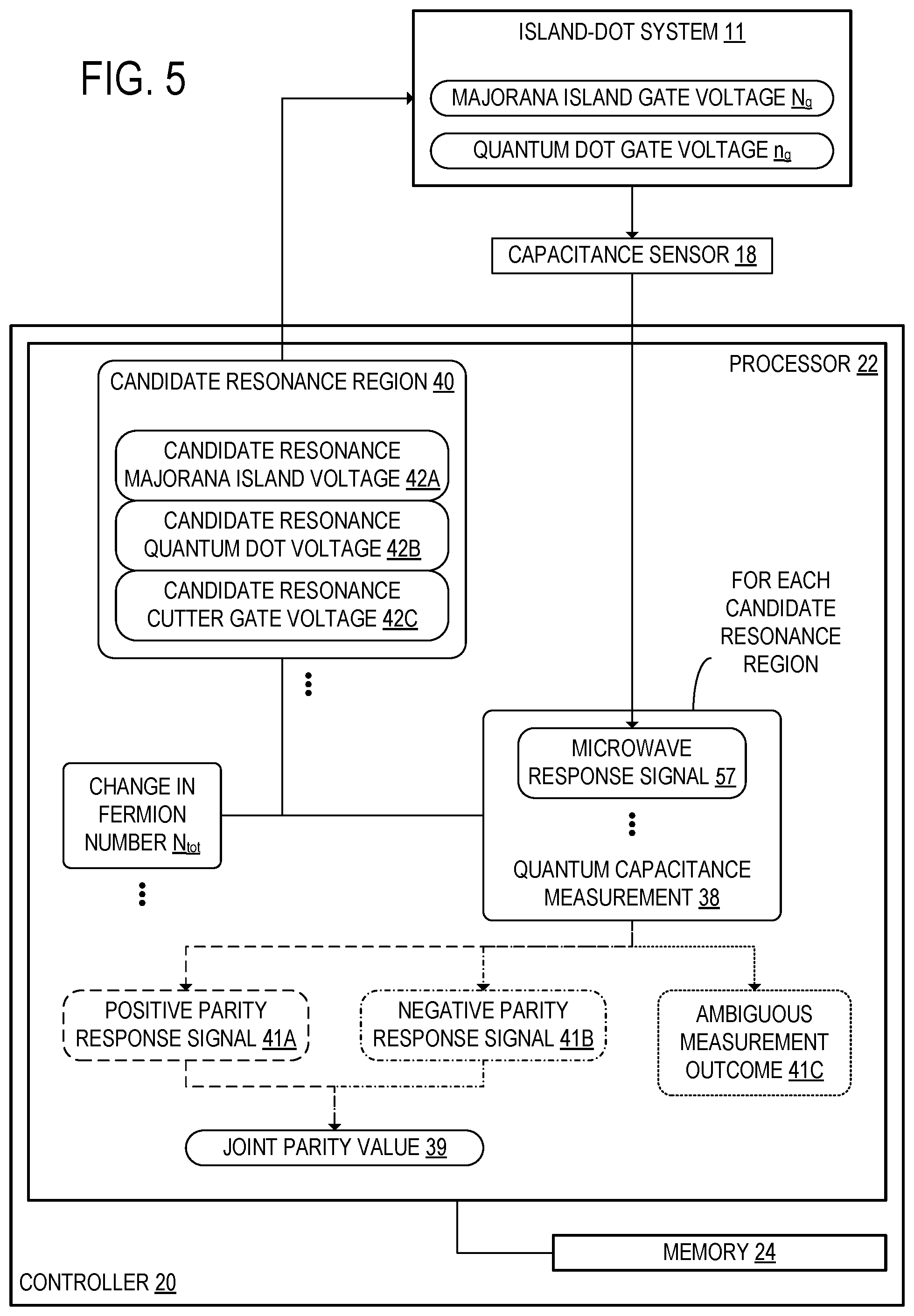Patent US12333388 Figure 6 – Tracking and mitigation of quasiparticle poisoning errors in Majorana quantum computing systems
