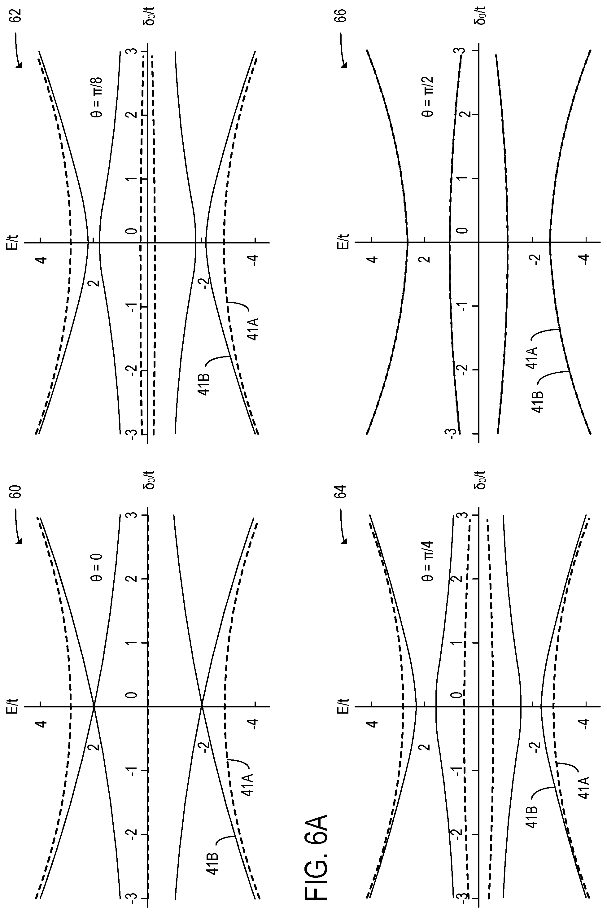 Patent US12333388 Figure 7 – Tracking and mitigation of quasiparticle poisoning errors in Majorana quantum computing systems