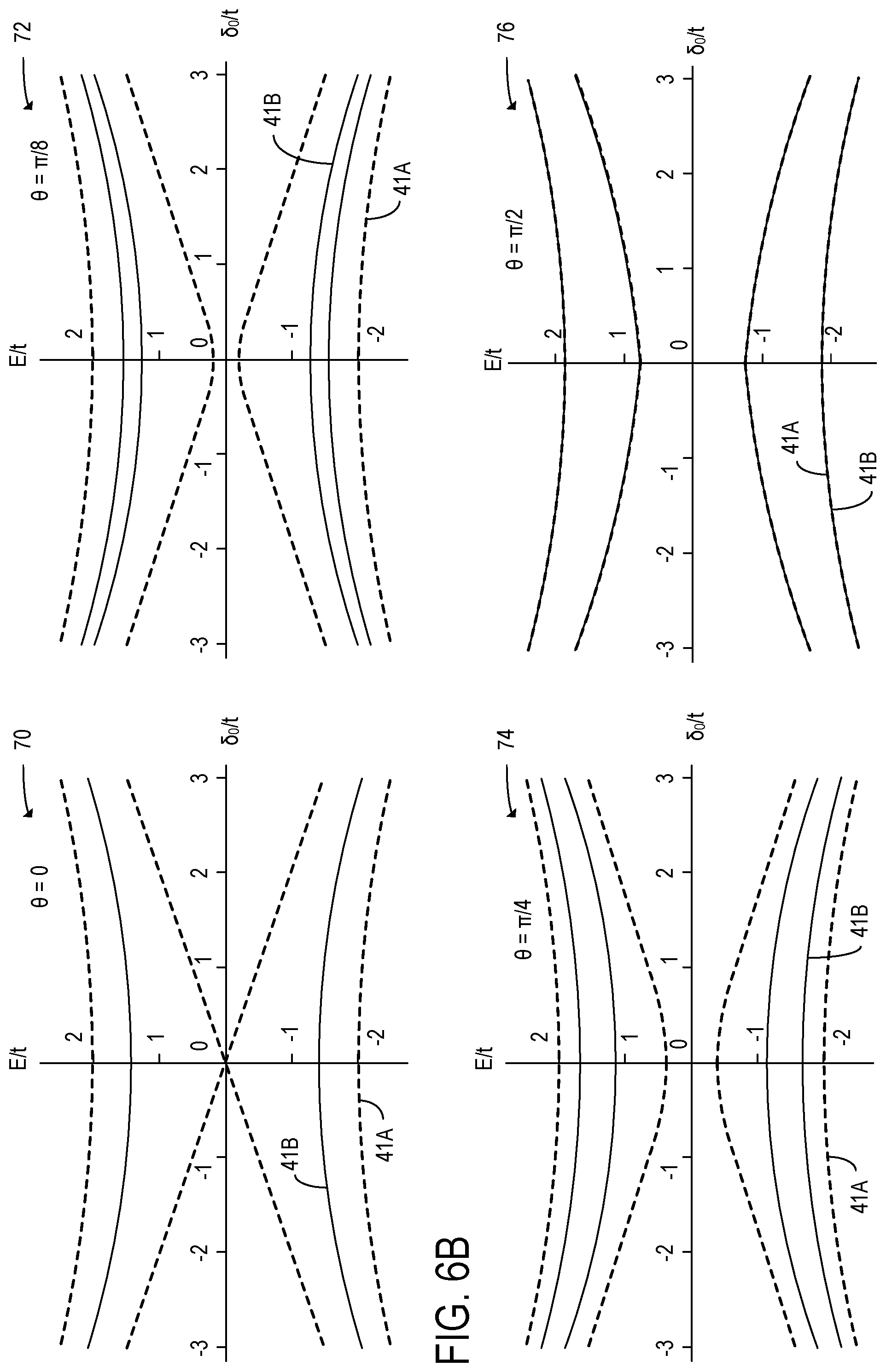 Patent US12333388 Figure 8 – Tracking and mitigation of quasiparticle poisoning errors in Majorana quantum computing systems