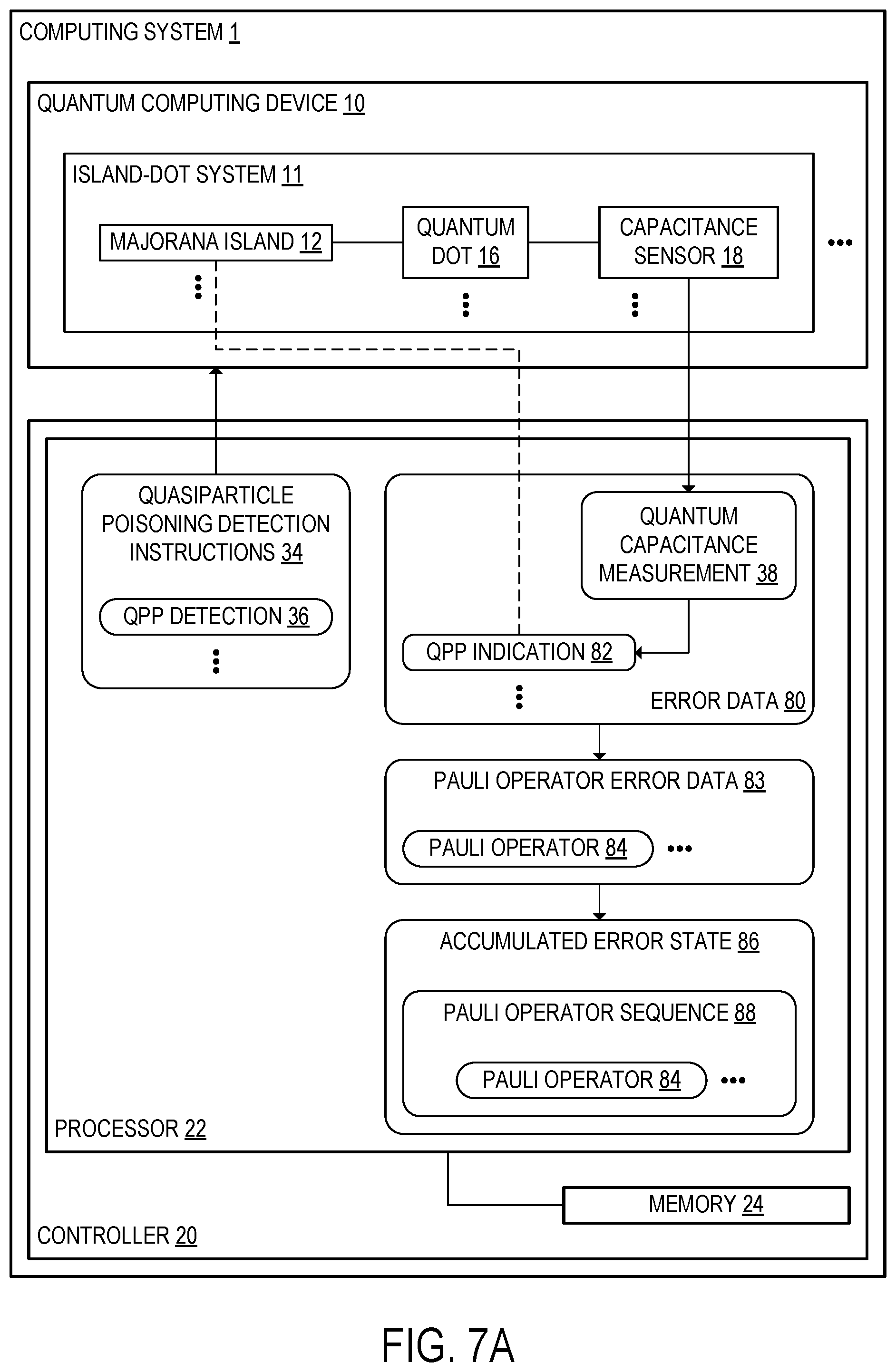Patent US12333388 Figure 9 – Tracking and mitigation of quasiparticle poisoning errors in Majorana quantum computing systems