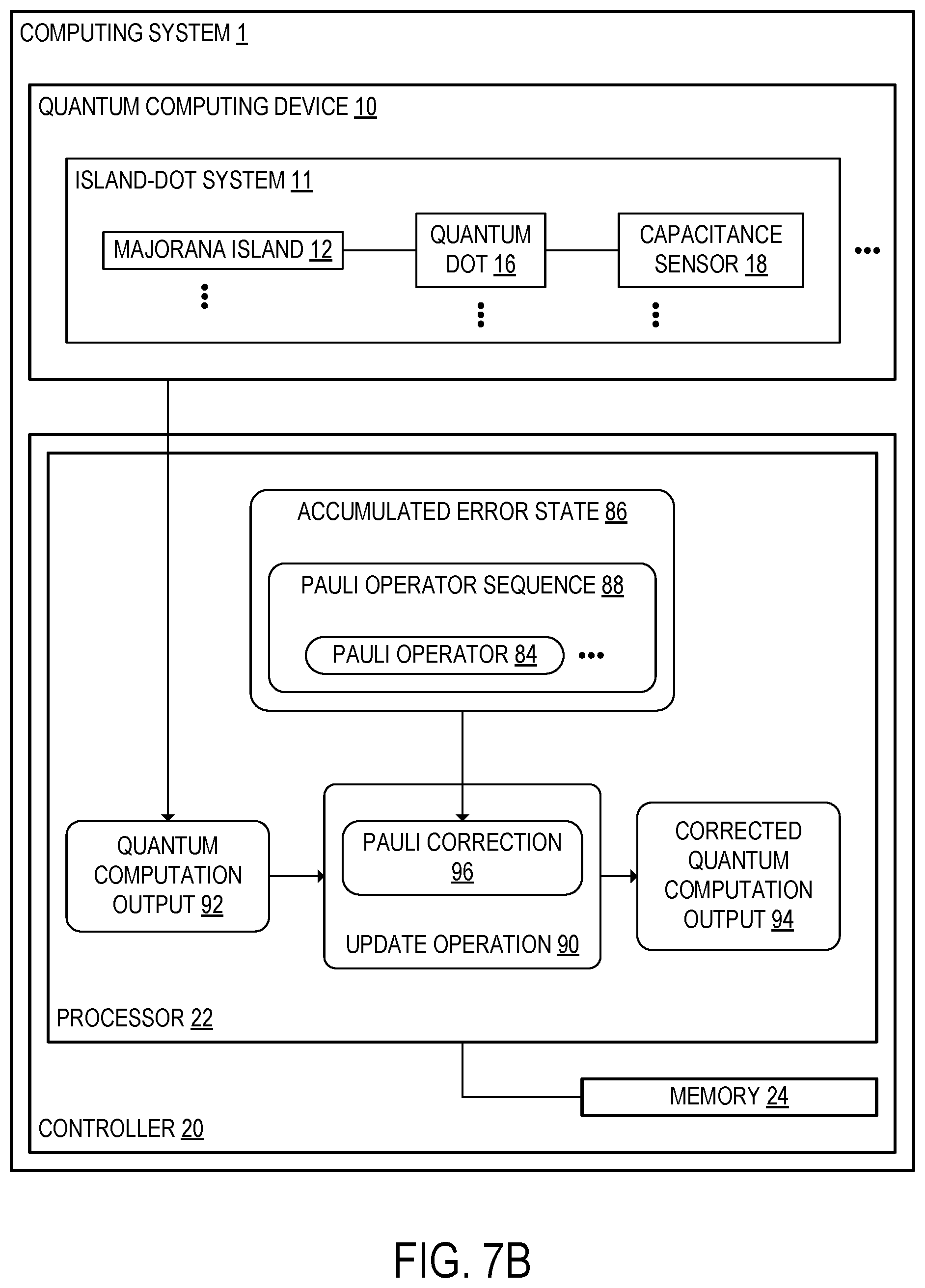 Patent US12333388 Figure 10 – Tracking and mitigation of quasiparticle poisoning errors in Majorana quantum computing systems
