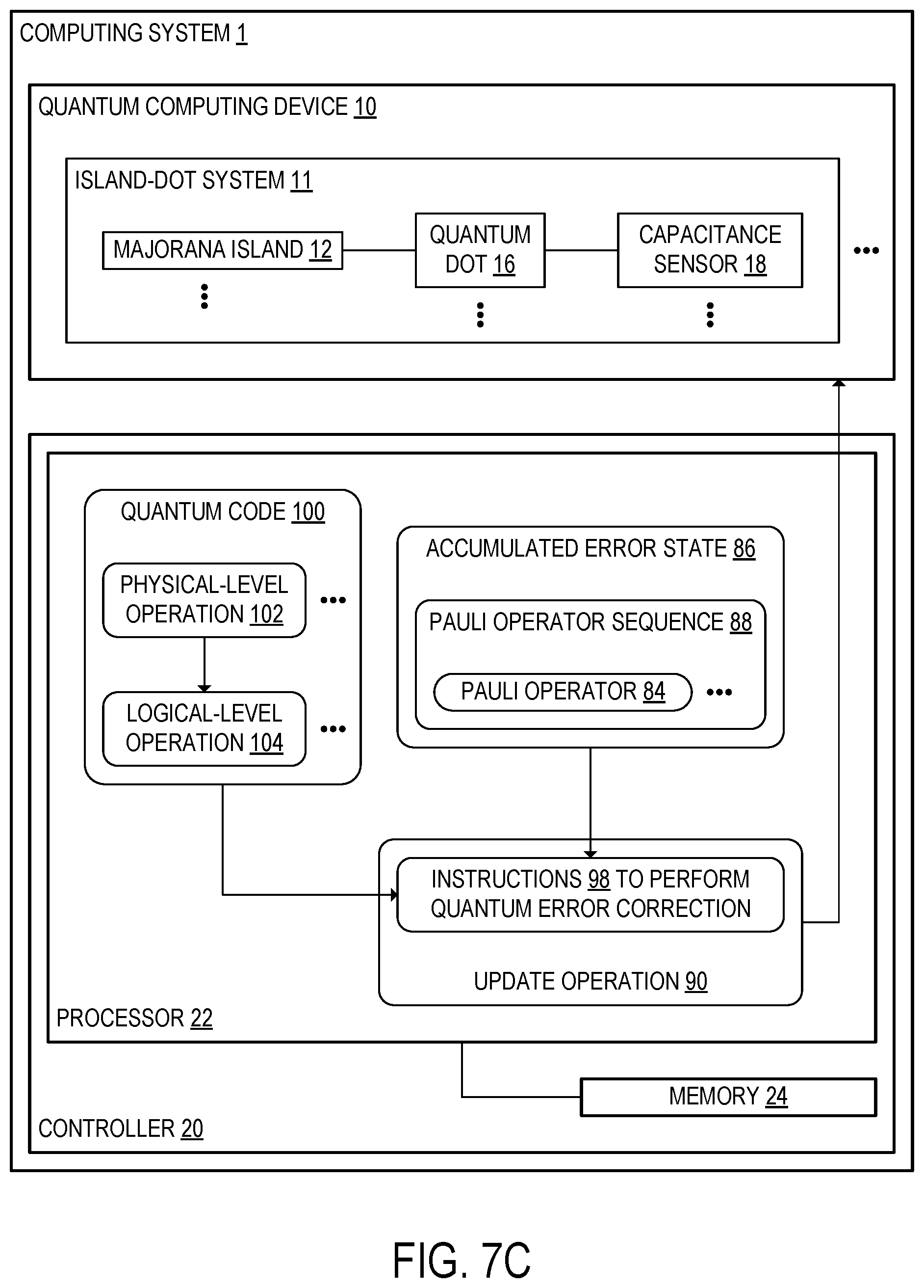 Patent US12333388 Figure 11 – Tracking and mitigation of quasiparticle poisoning errors in Majorana quantum computing systems