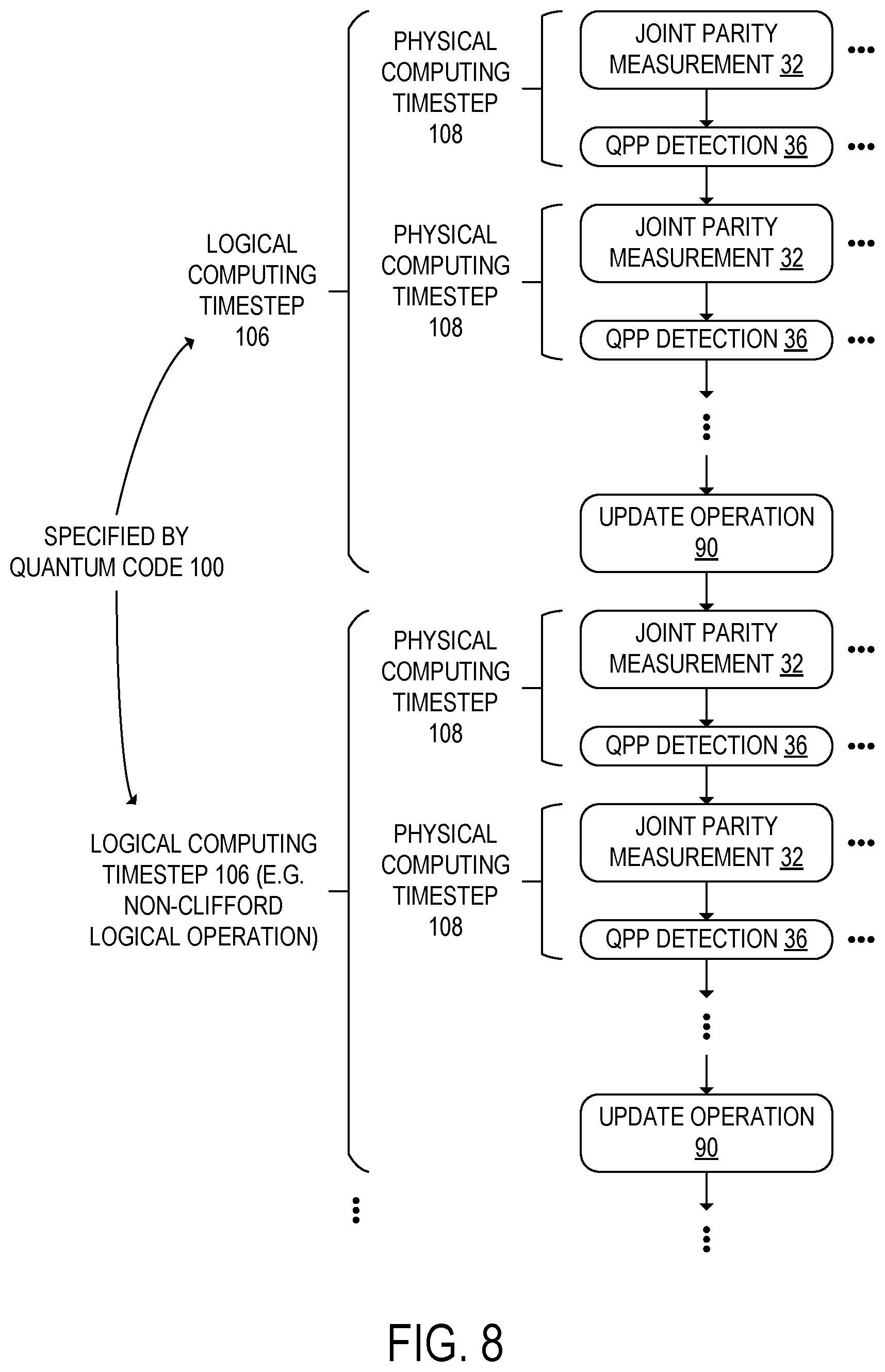 Patent US12333388 Figure 12 – Tracking and mitigation of quasiparticle poisoning errors in Majorana quantum computing systems