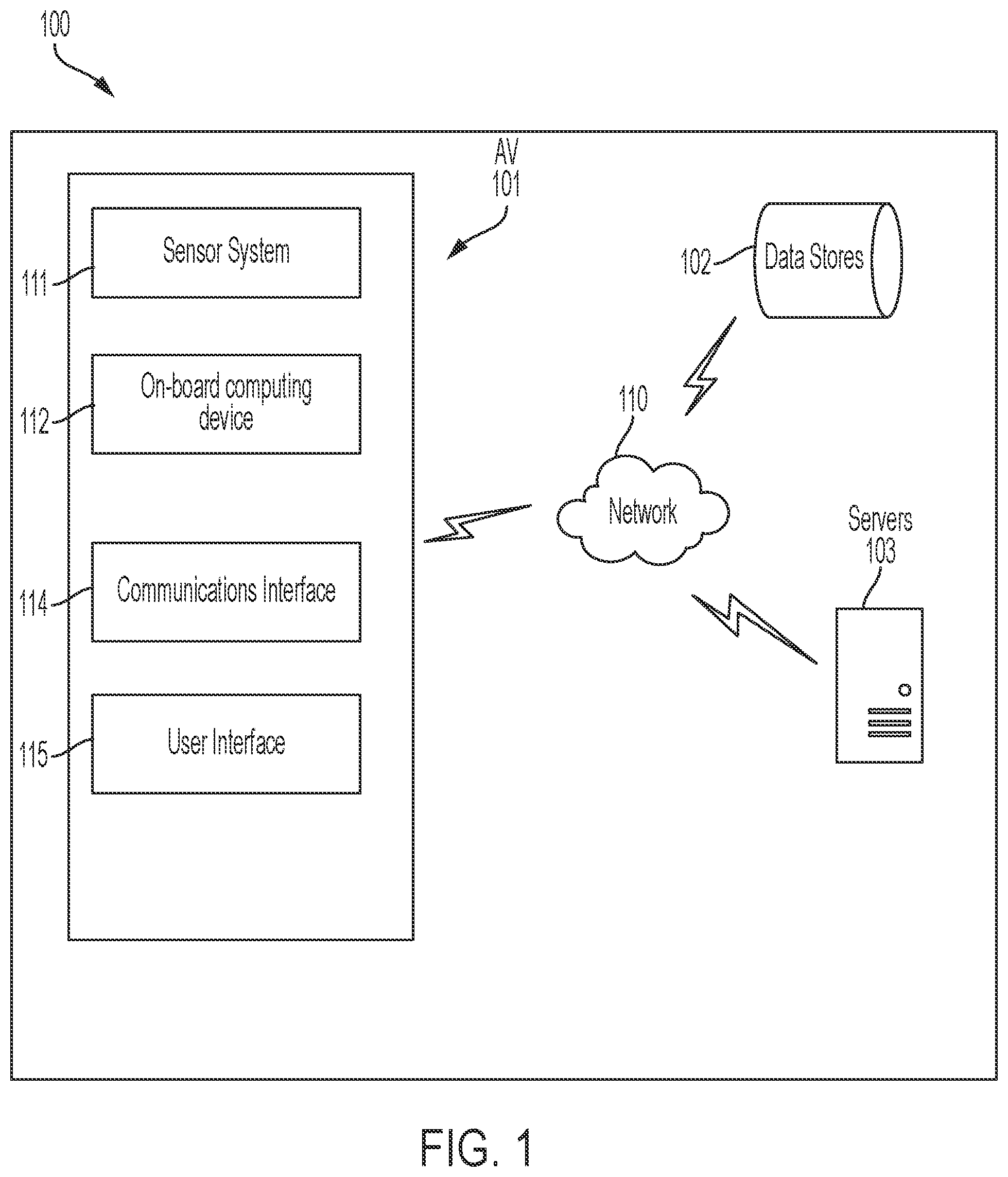 Patent US12333389 Figure 1 – Autonomous vehicle system for intelligent on-board selection of data for training a remote machine learning model