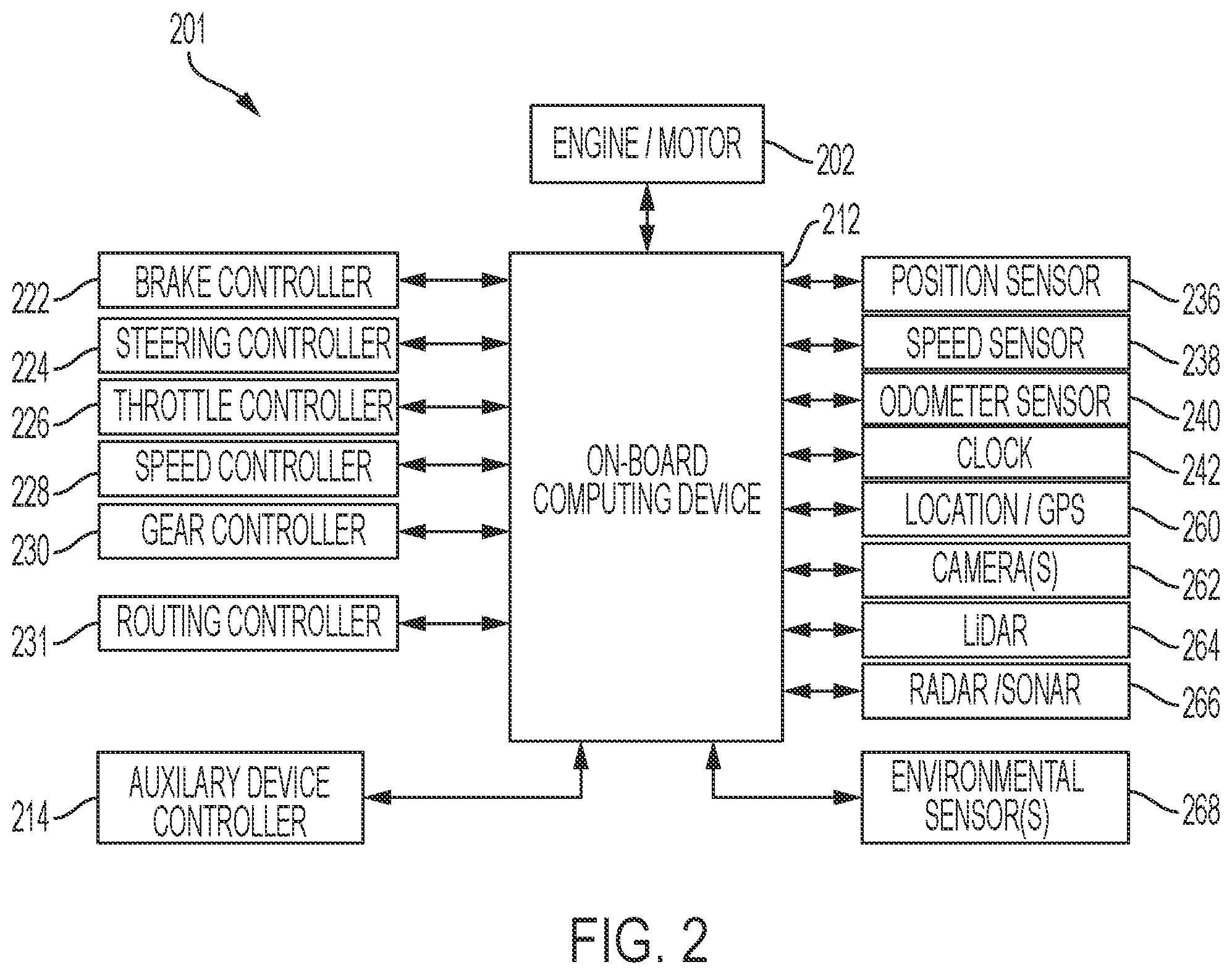 Patent US12333389 Figure 2 – Autonomous vehicle system for intelligent on-board selection of data for training a remote machine learning model