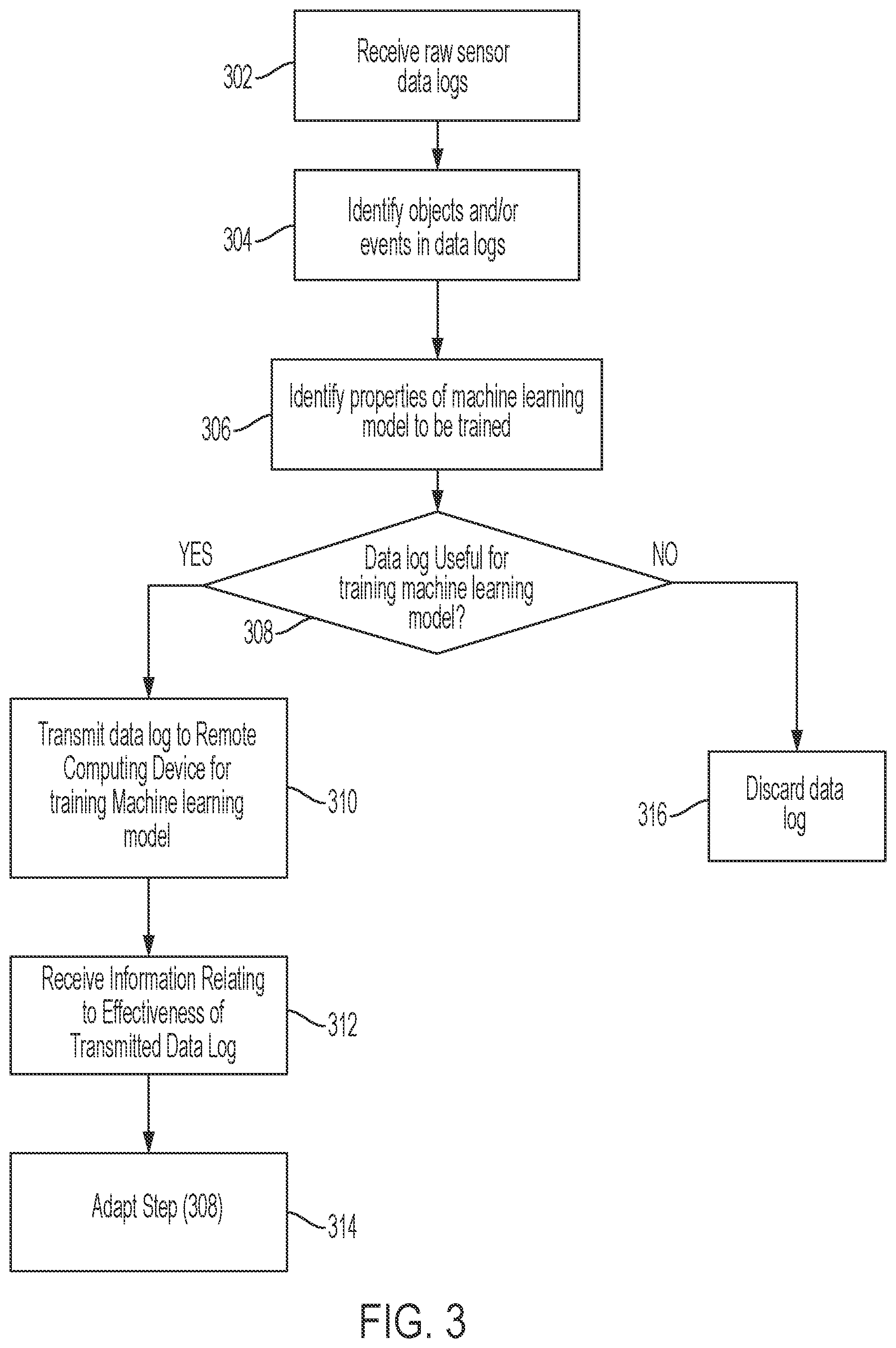 Patent US12333389 Figure 3 – Autonomous vehicle system for intelligent on-board selection of data for training a remote machine learning model