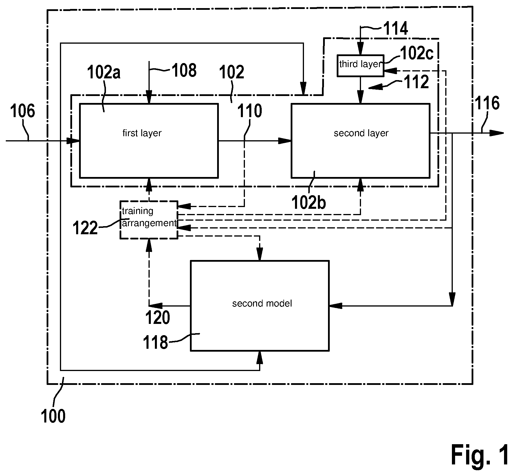 Patent US12333390 Figure 1 – Computer implemented machine learning system and a method for operating the machine learning system for determining a time series