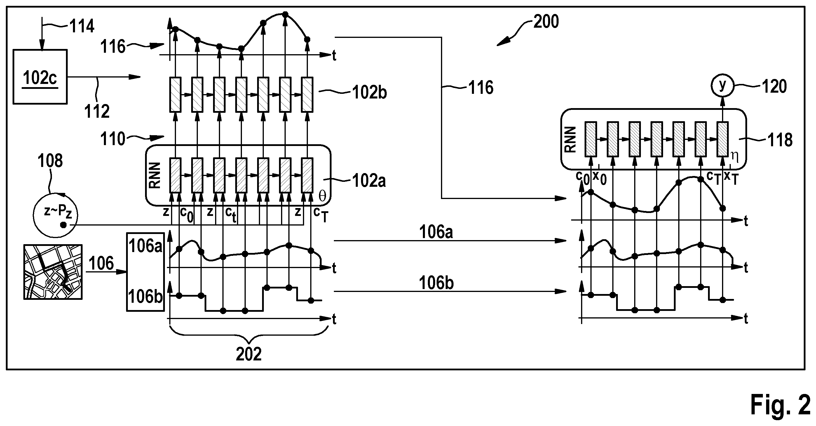Patent US12333390 Figure 2 – Computer implemented machine learning system and a method for operating the machine learning system for determining a time series