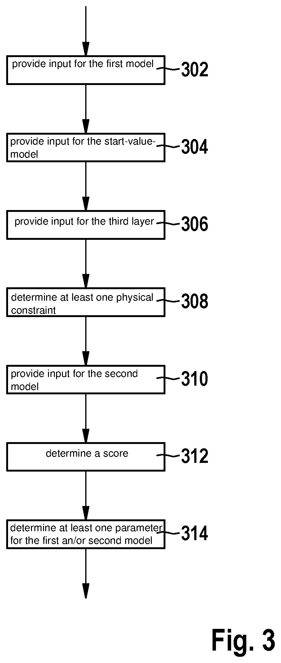 Patent US12333390 Figure 3 – Computer implemented machine learning system and a method for operating the machine learning system for determining a time series